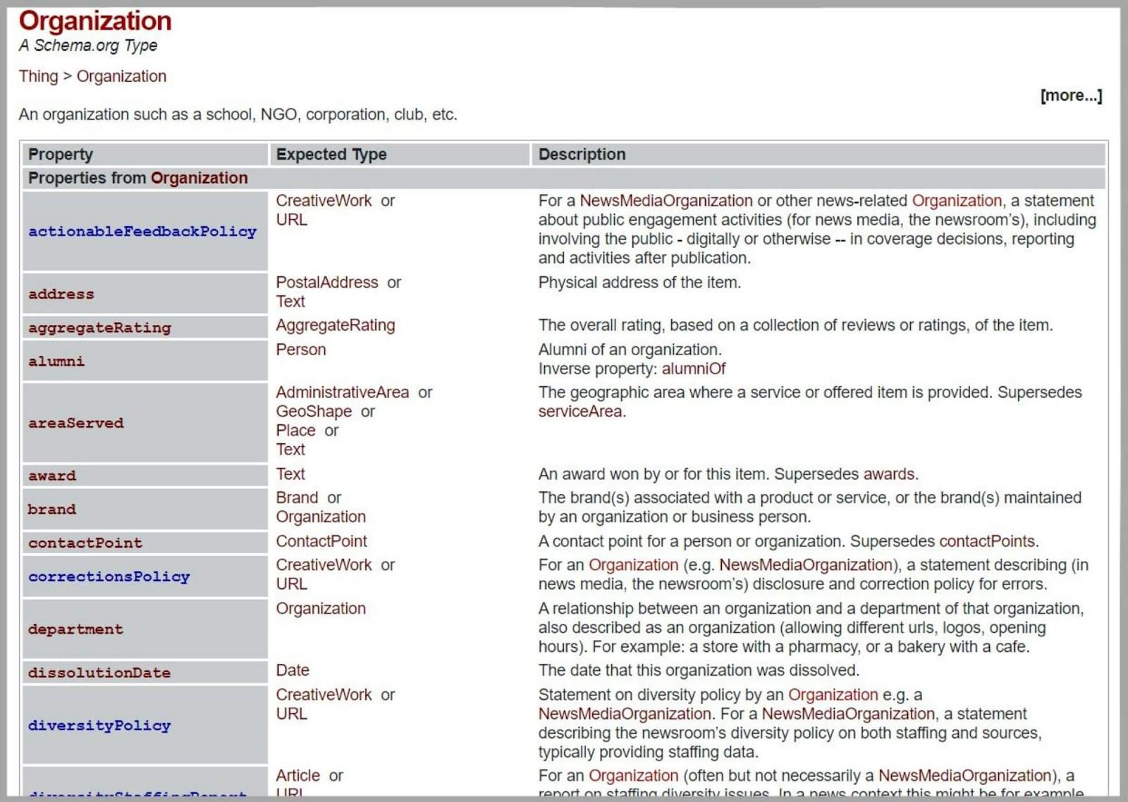 Organization schema