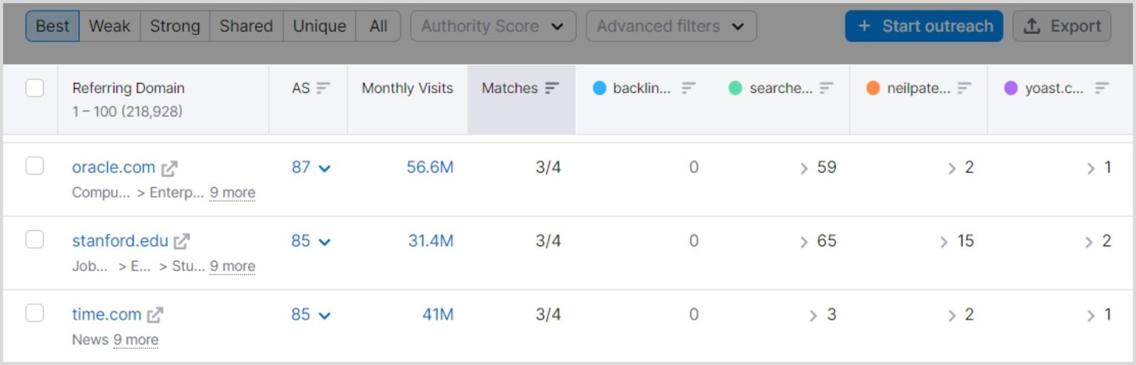 See which competitors link share backlinks with you