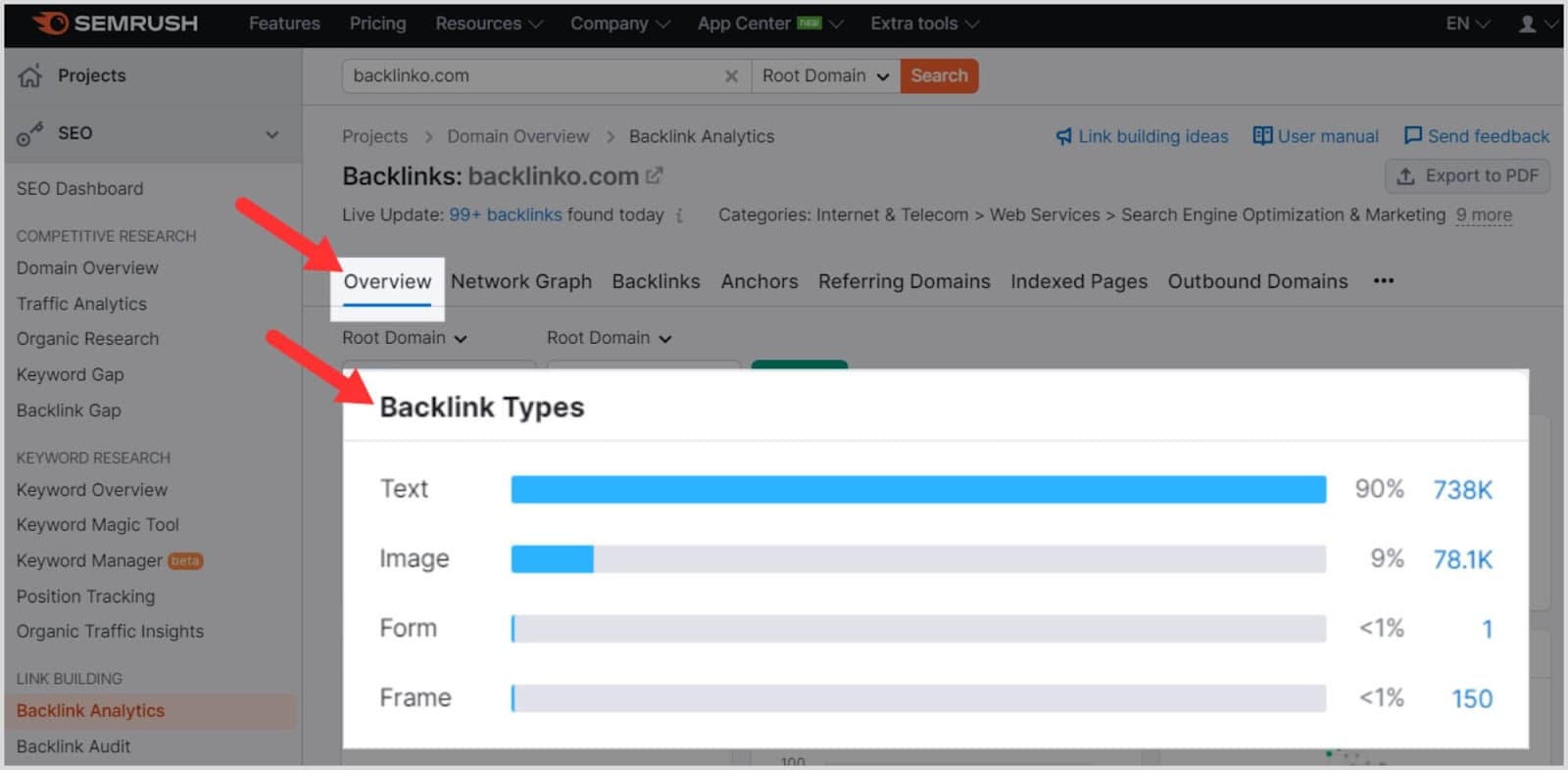 Embrace a diverse backlink portfolio