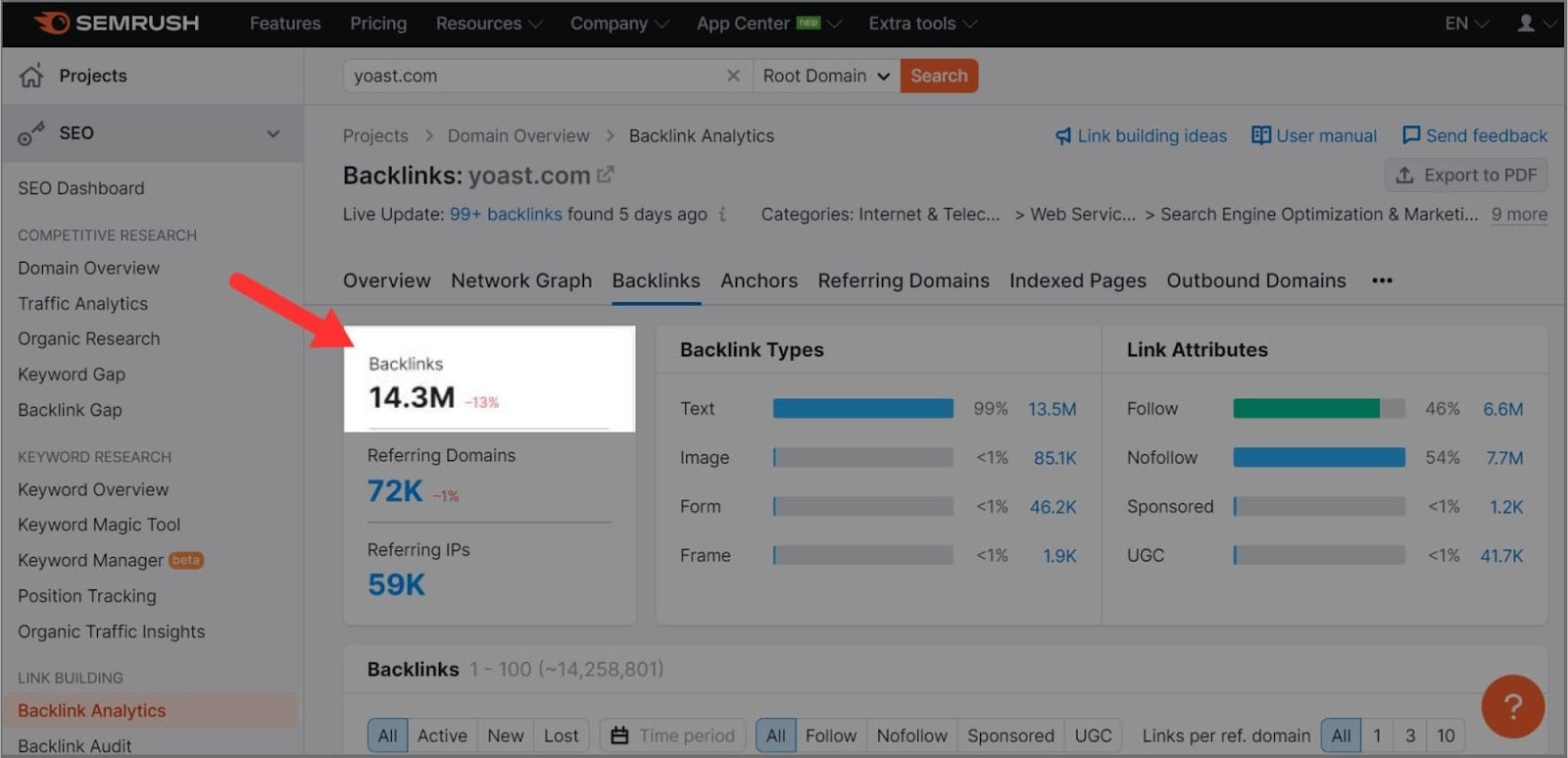 Yoast backlinks