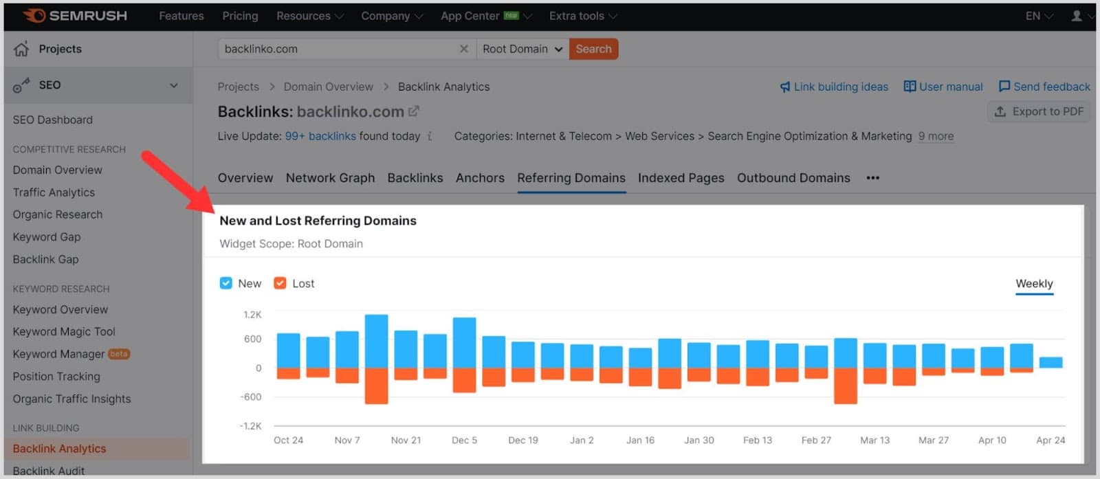 Find weekly referring domains changes report