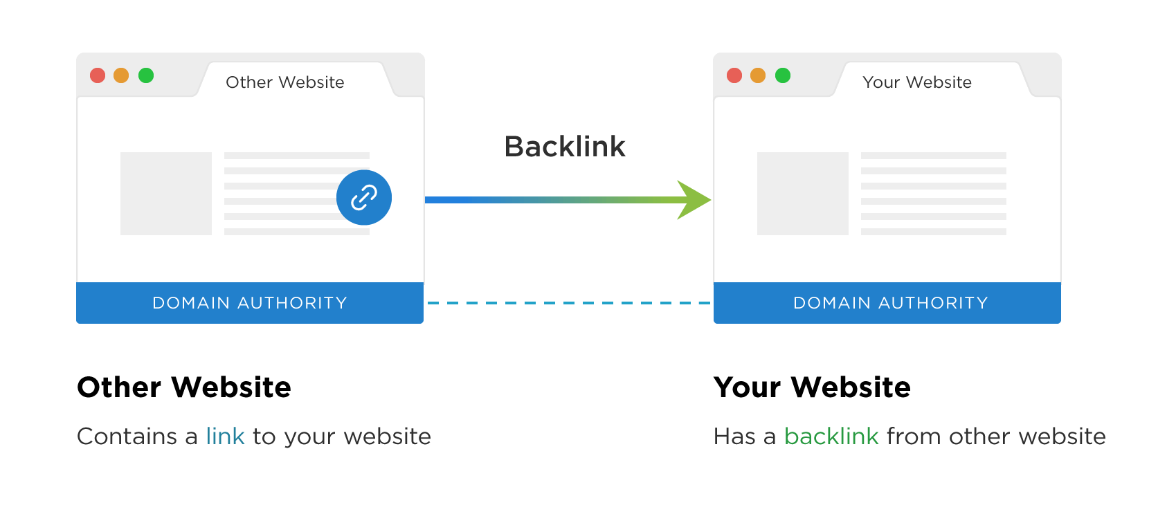 Domain authority