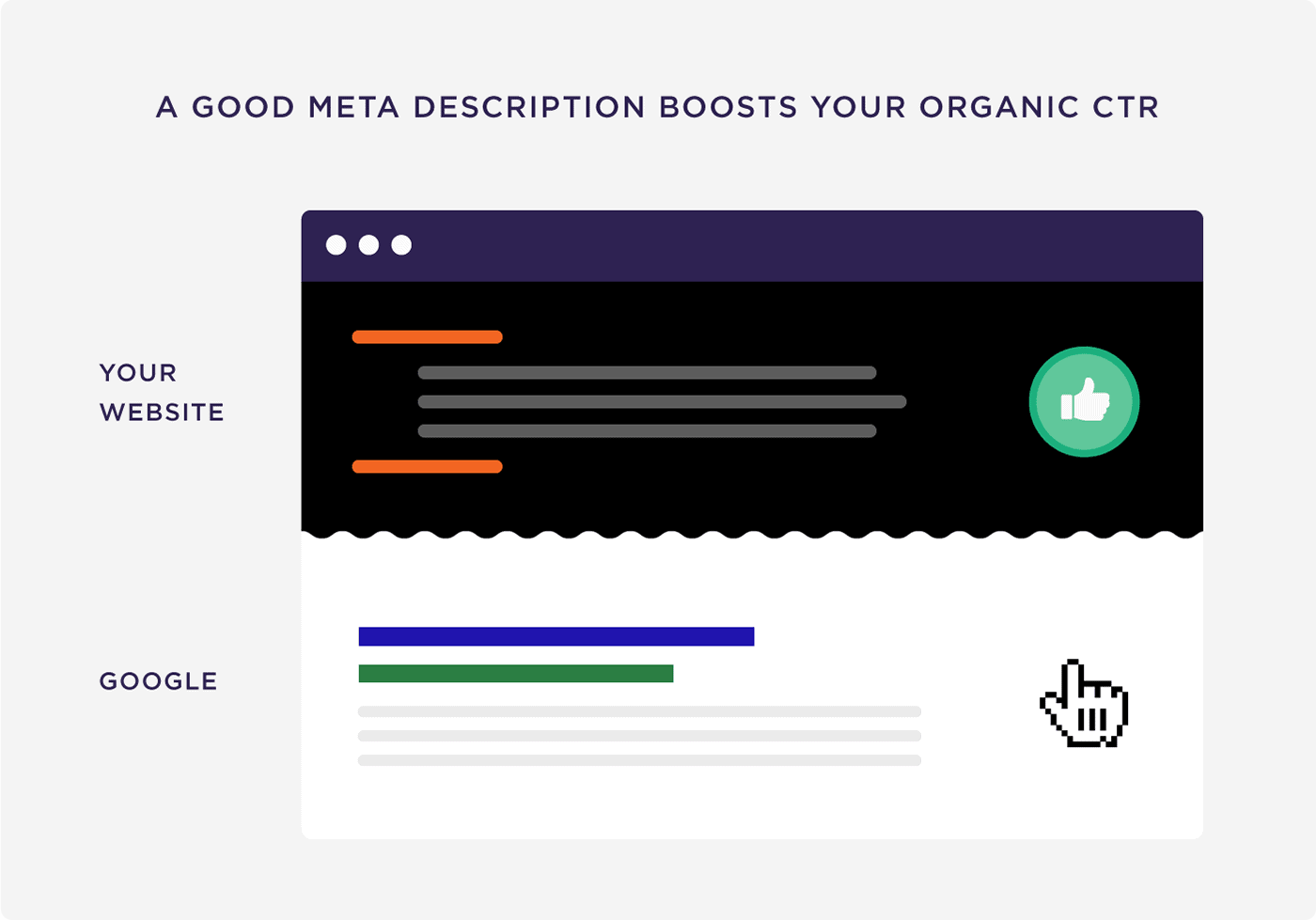 A good meta description boosts your organic CTR