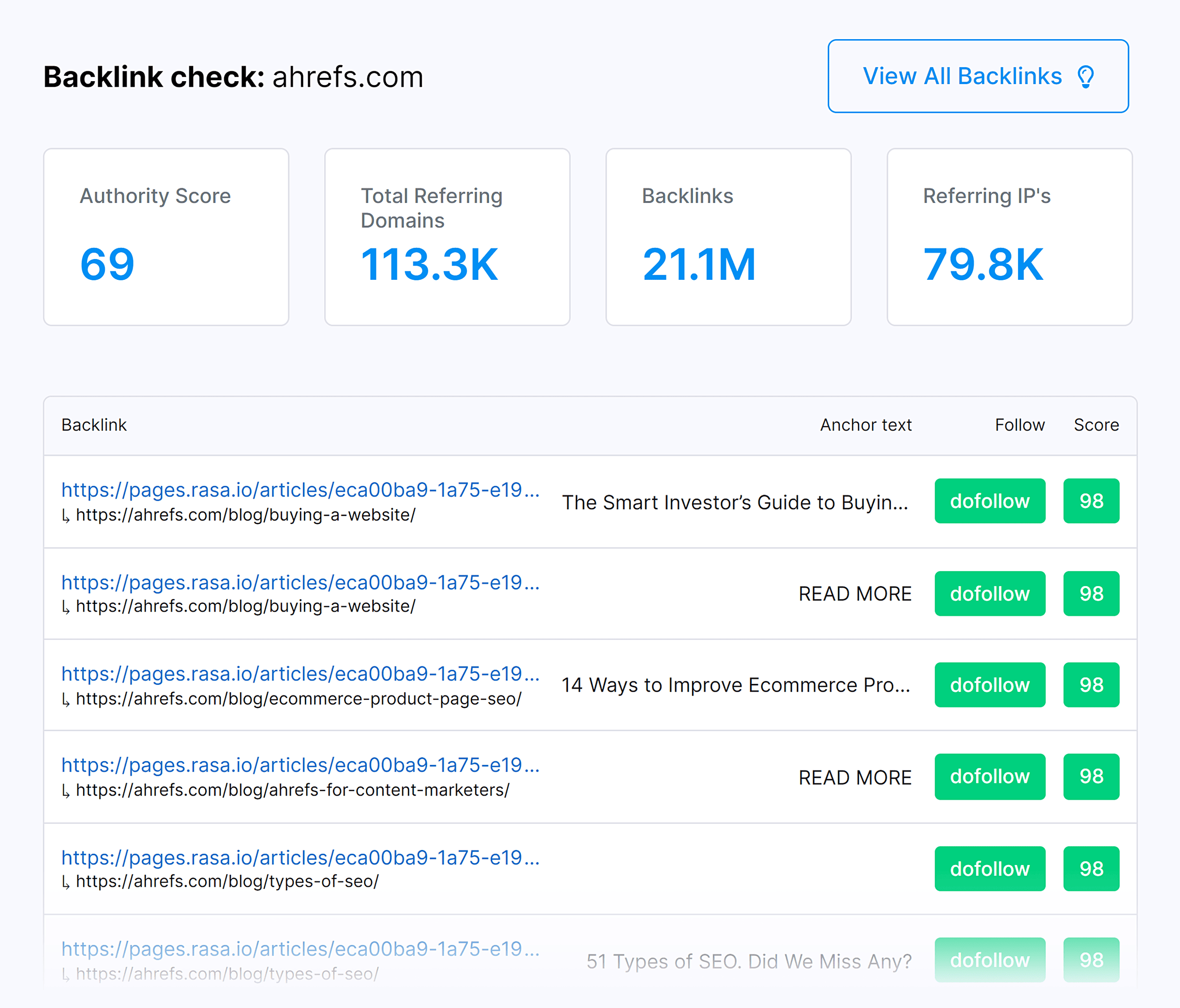 Ahrefs – Backlink Checker – Results