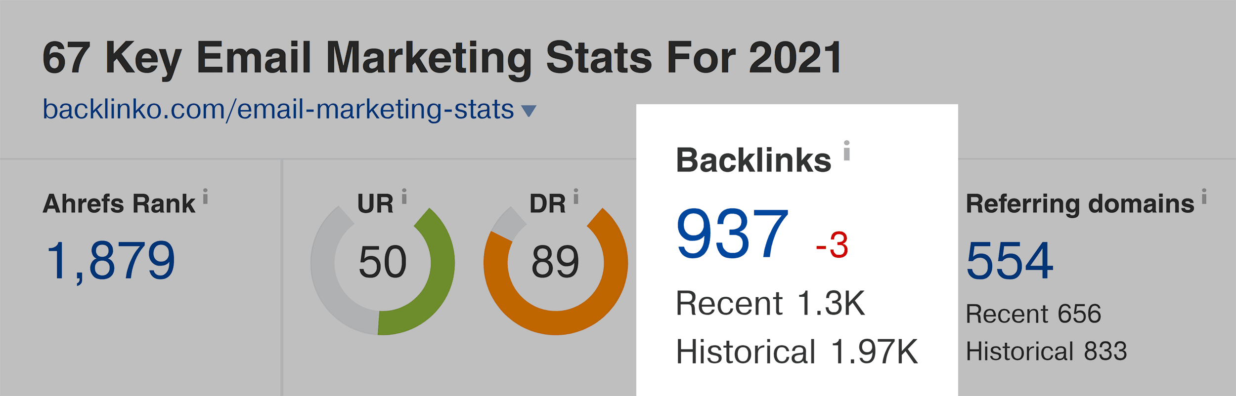 Ahrefs – Email marketing stats – Backlinks