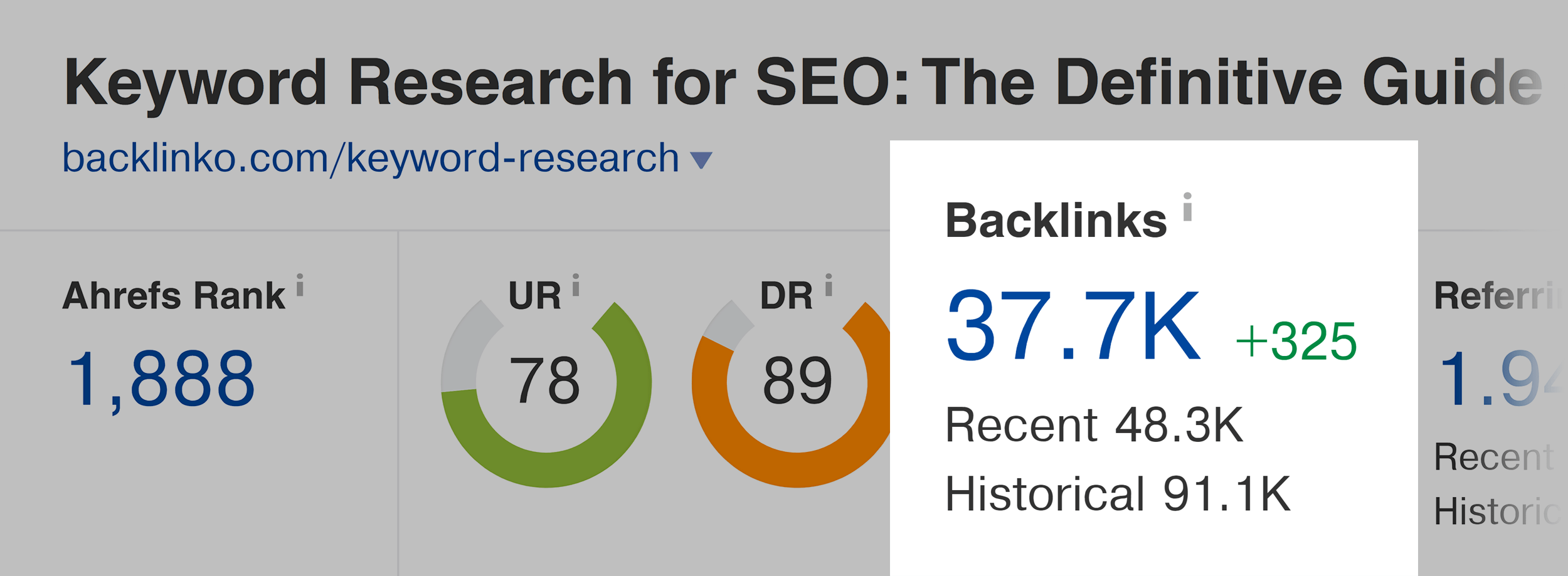 Ahrefs – Keyword research – Backlinks