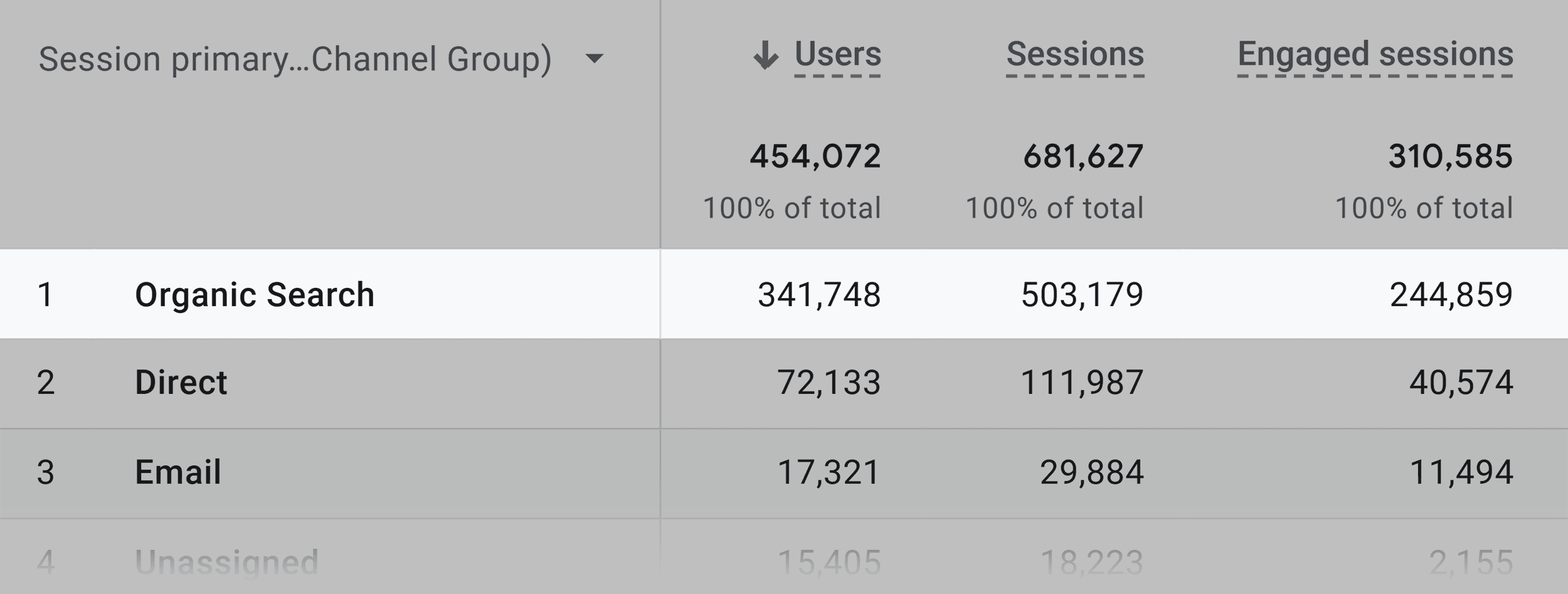 Analytics – Backlinko – Organic Search