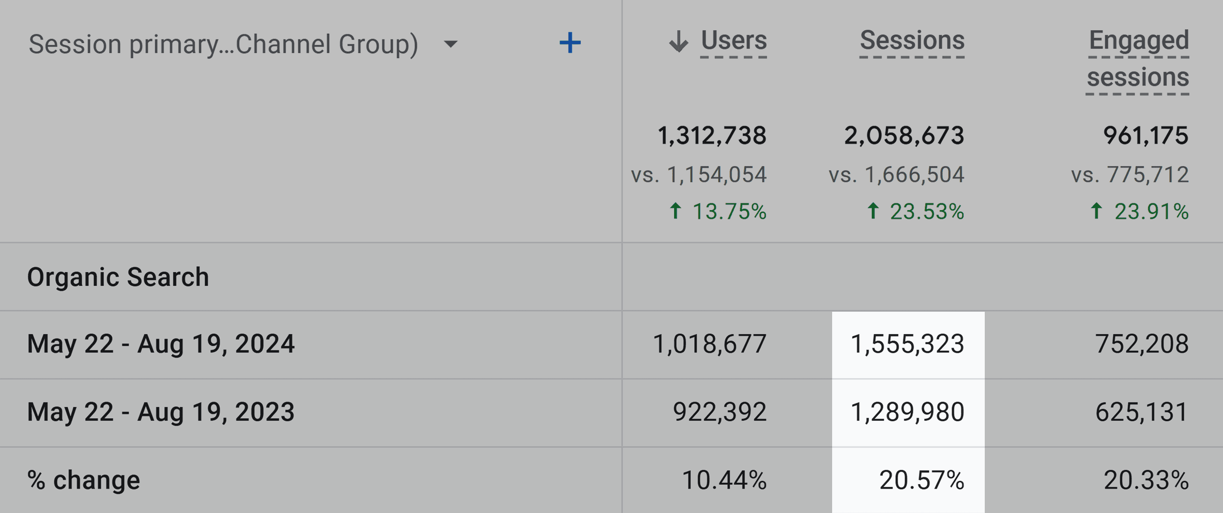 Analytics – Backlinko – Organic traffic growth