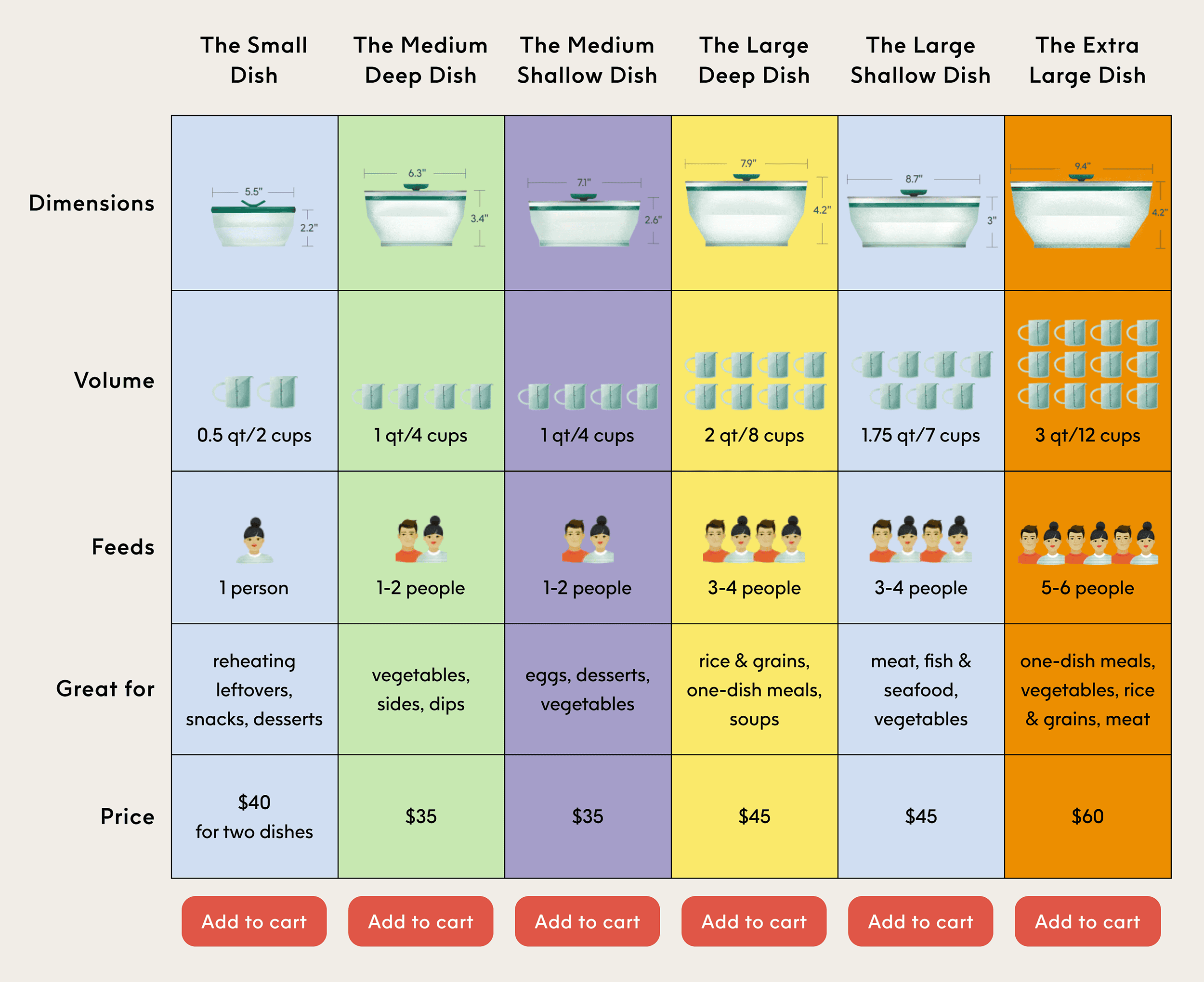 Anyday – Product family