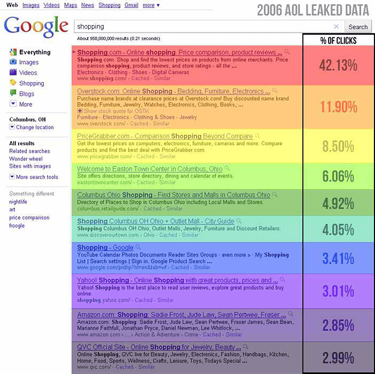 AOL click data