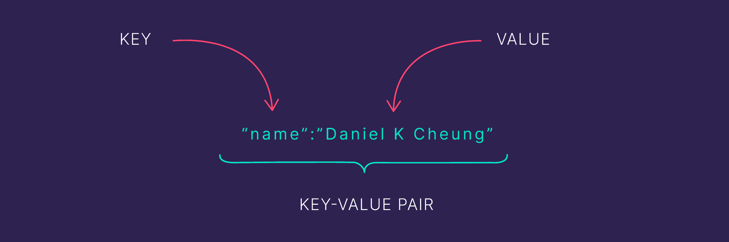 Attributes – Key value pair