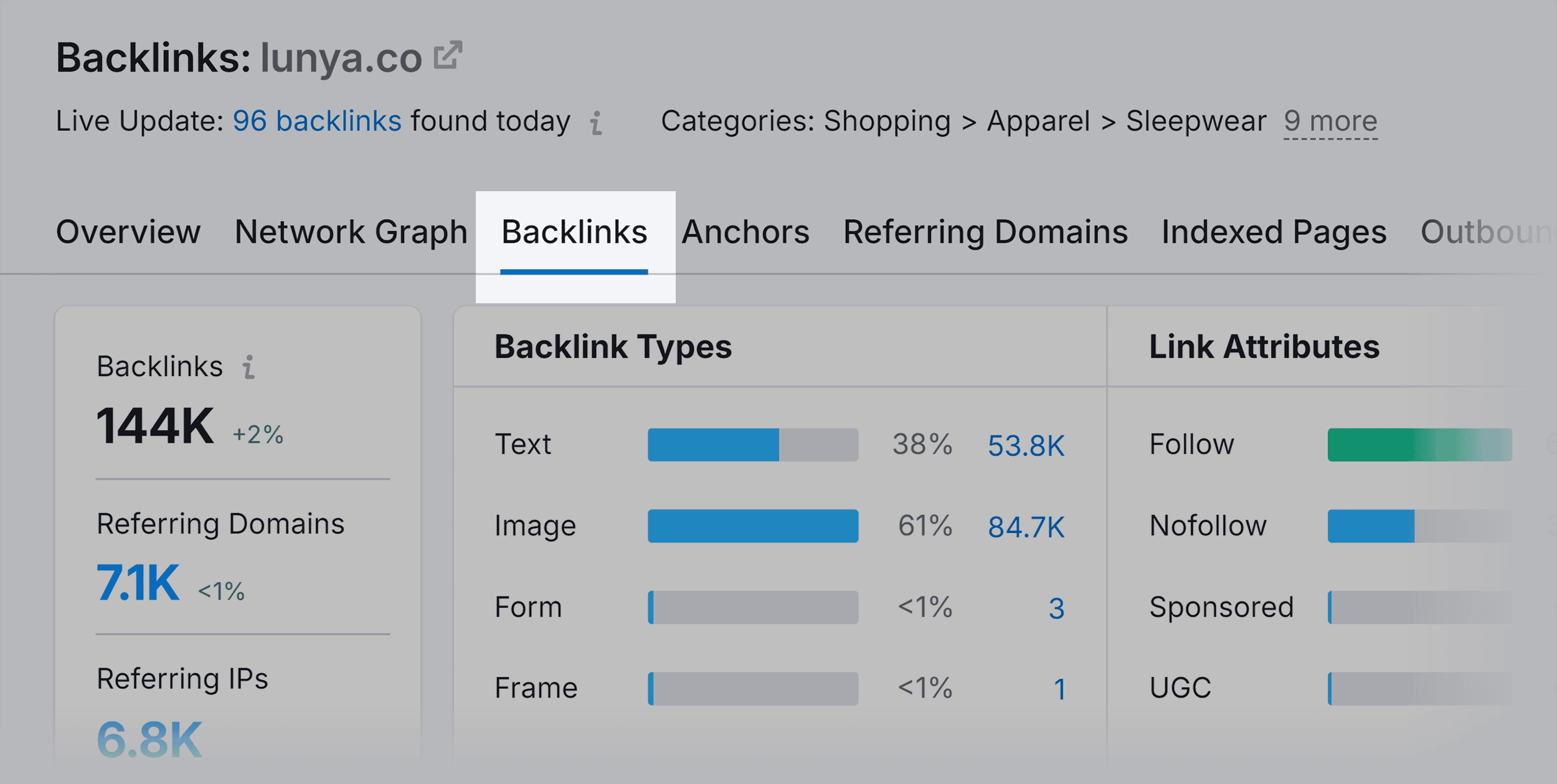 Backlink Analytics – Backlinks – Lunya