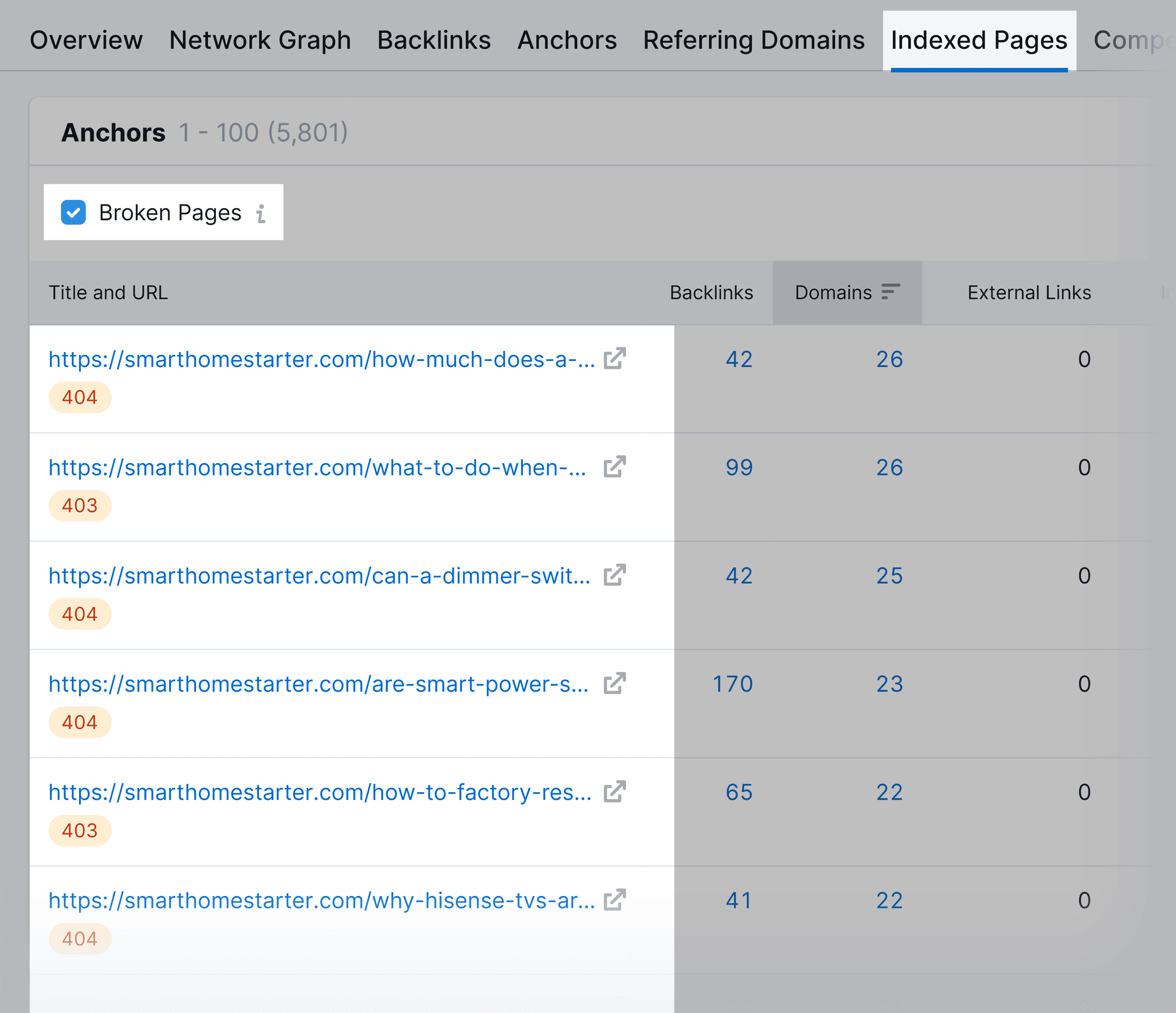 Backlink Analytics – Competitor indexed pages