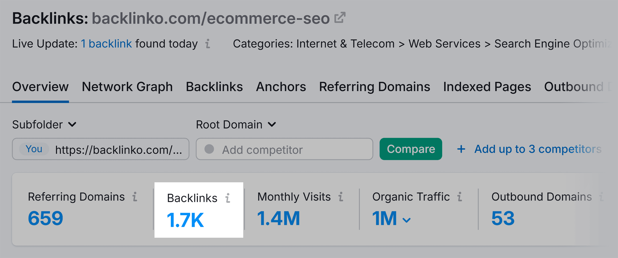 Backlink Analytics – eCommerce SEO – Backlinks