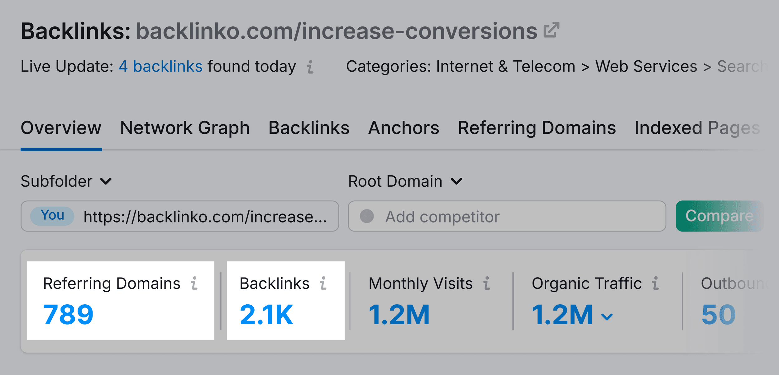 Backlink Analytics – Increase conversions – Backlinks & Referring Domains