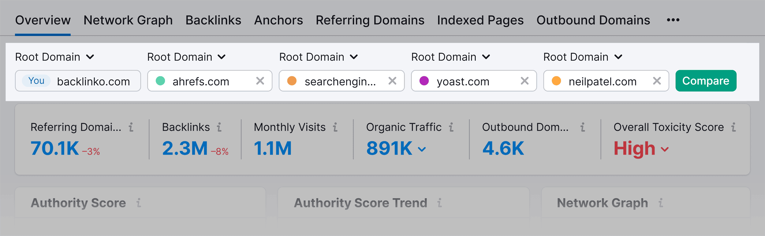 Backlink Analytics – Overview – Add competitors