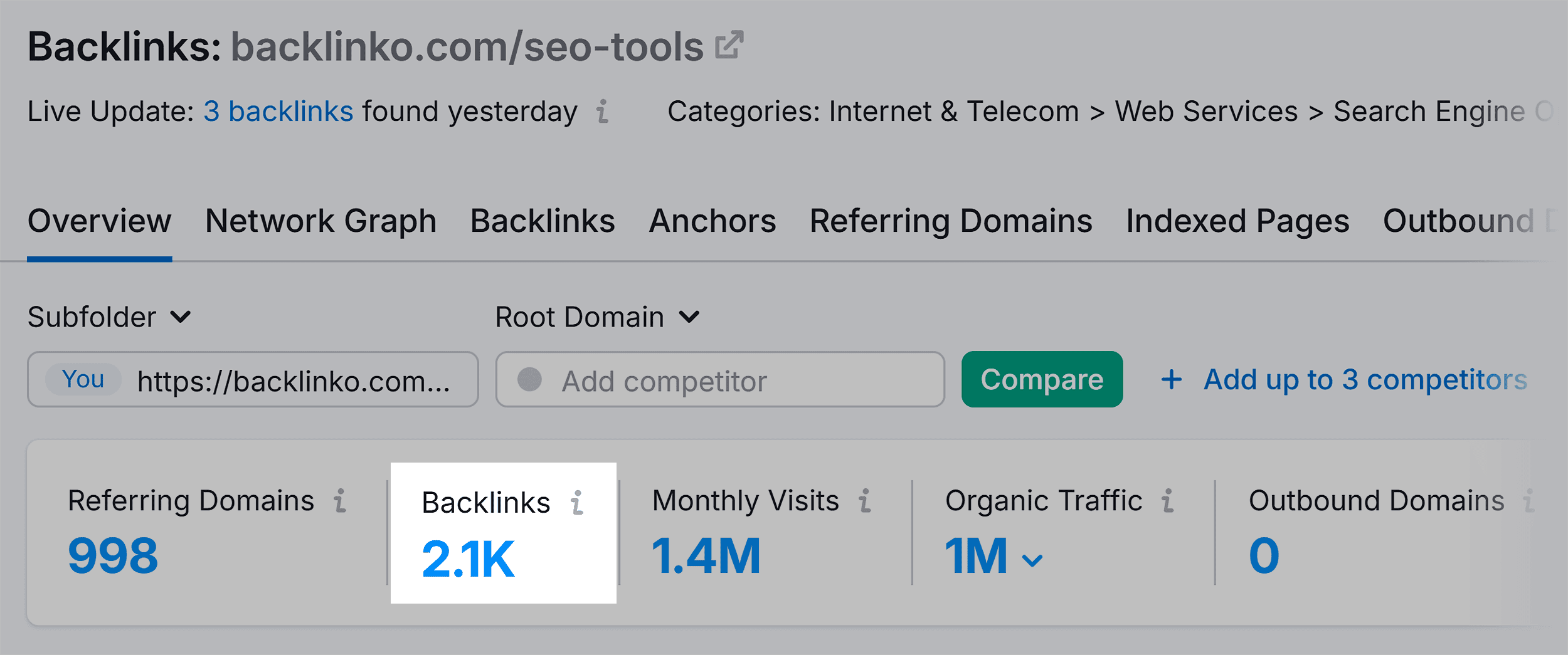 Backlink Analytics – SEO tools – Backlinks