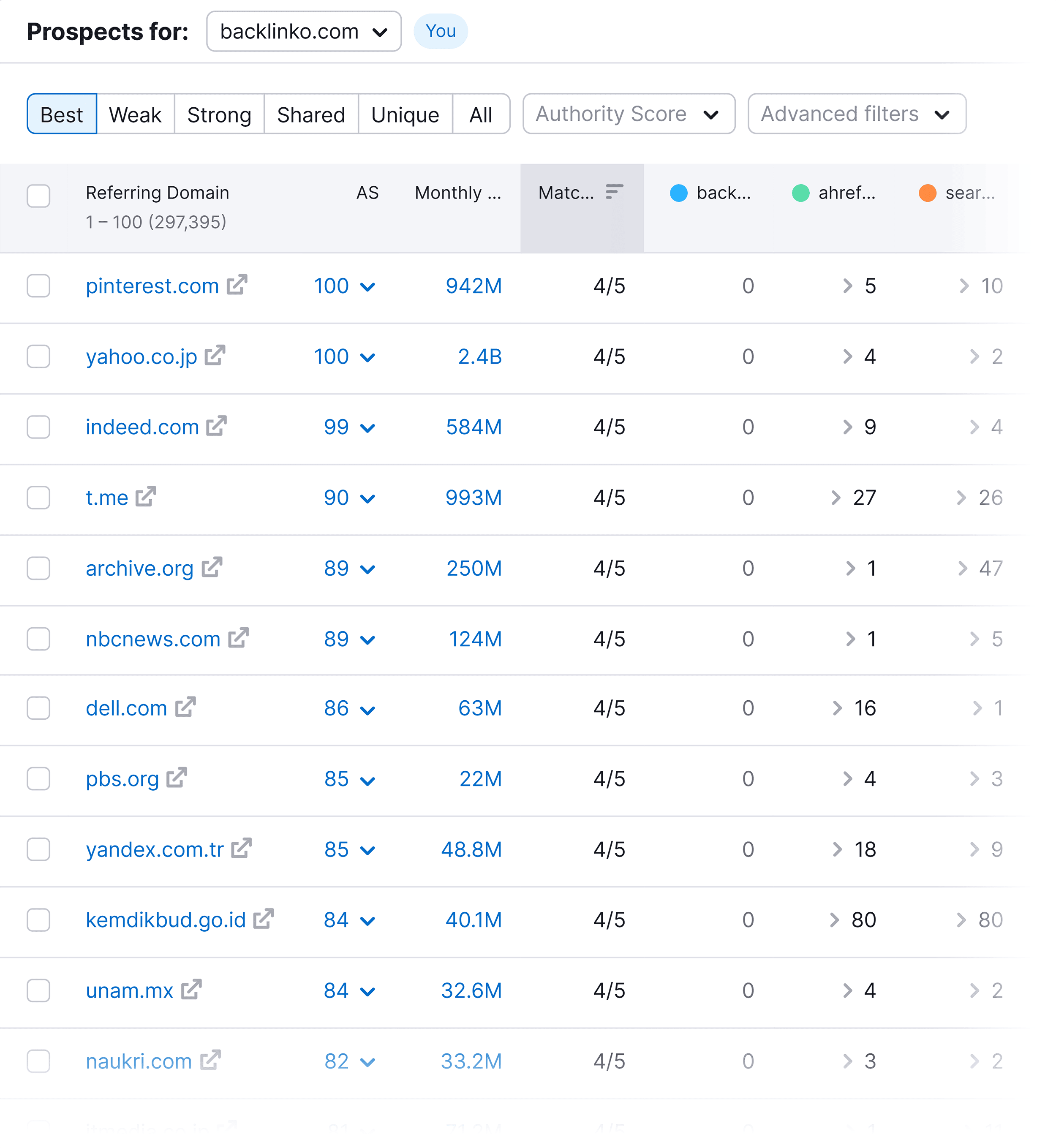 Backlink Gap – Backlinko – Results