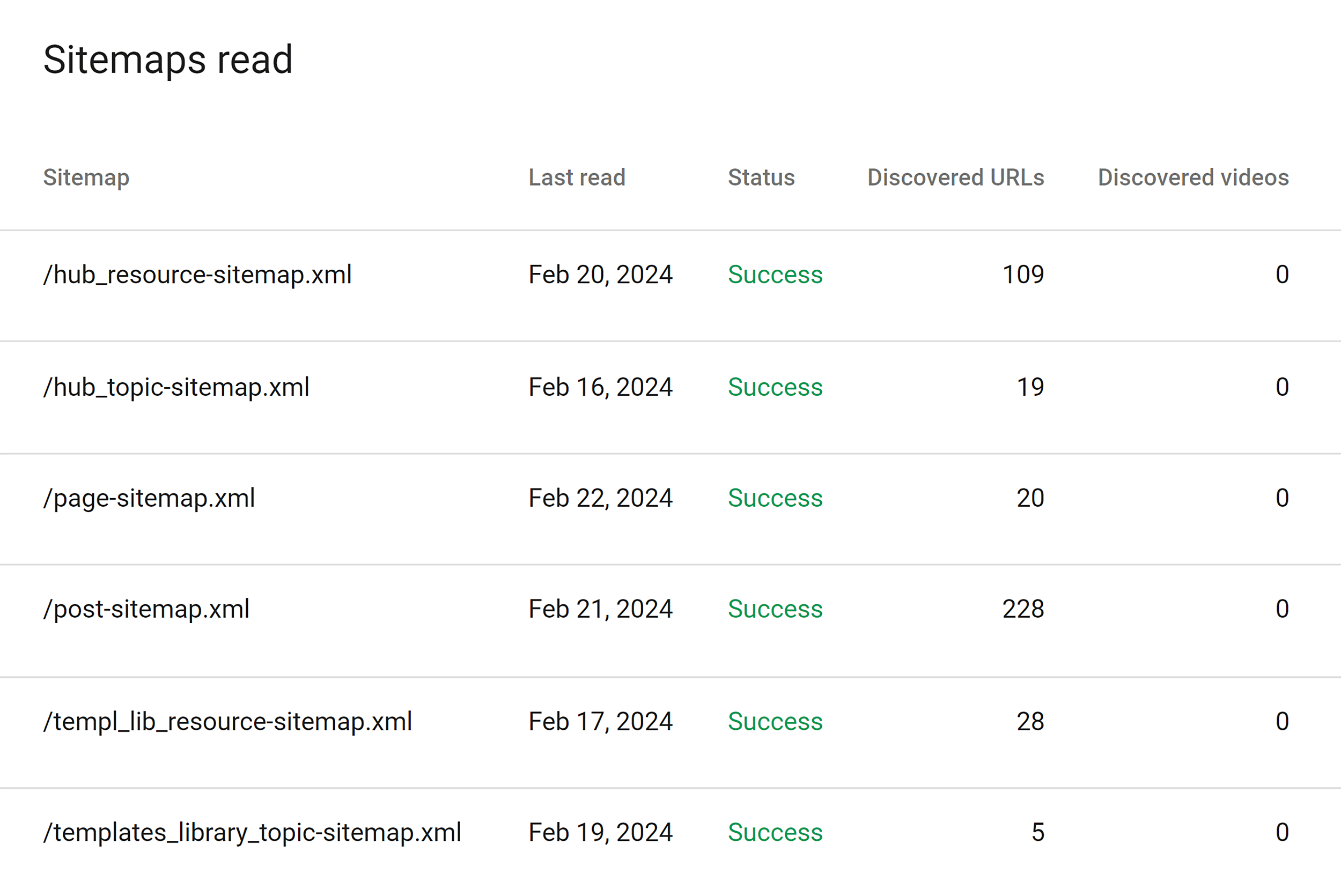 Backlinko – Sitemaps