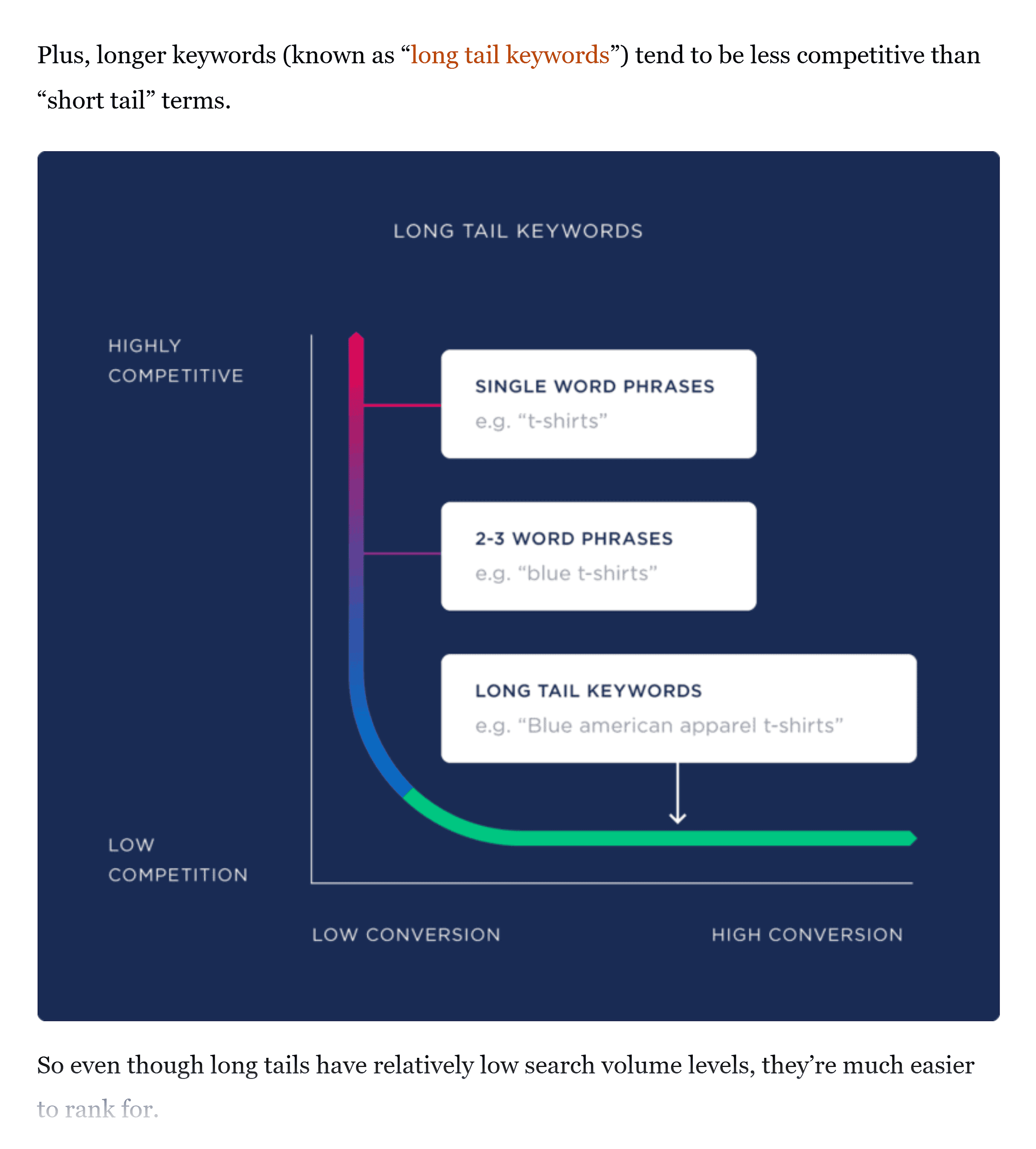 Backlinko – Visuals in post