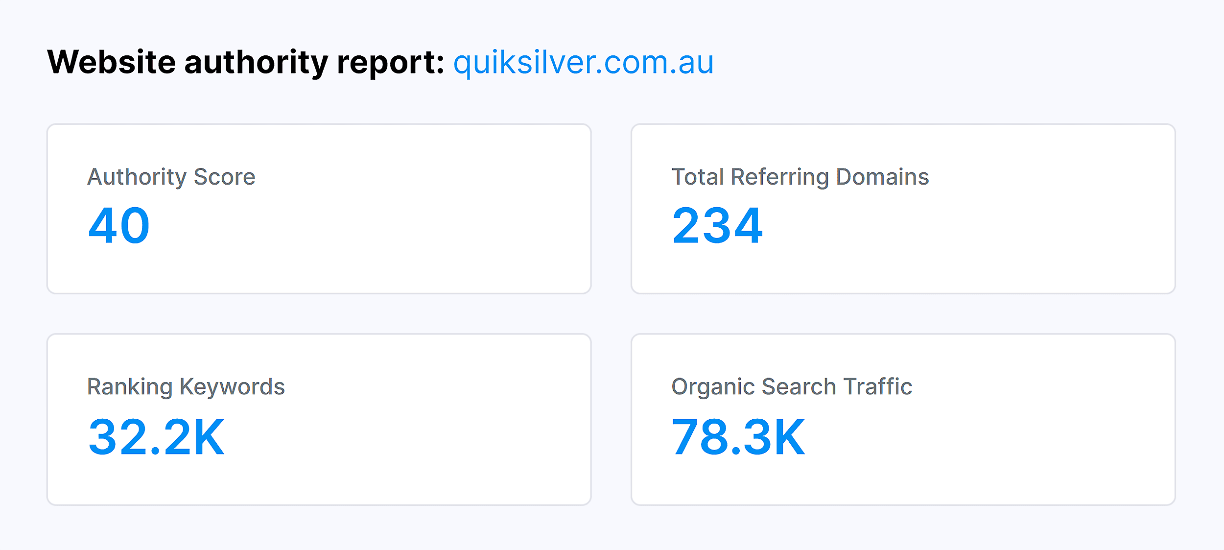 Backlinko – Website Authority Checker – quiksilver.com.au