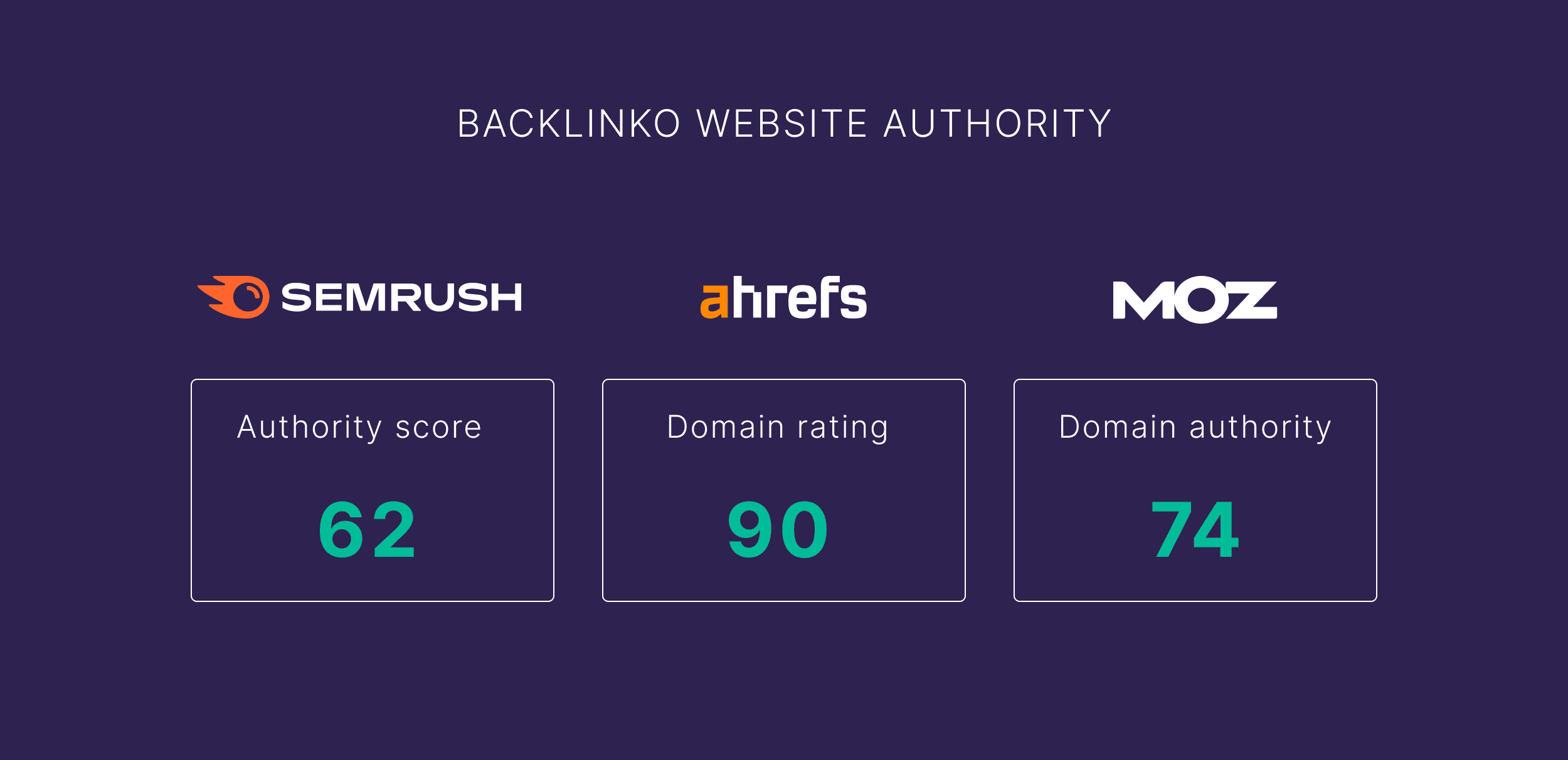 Backlinko – Website Authority