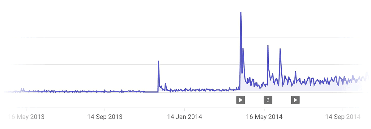 Backlinko growth on YouTube