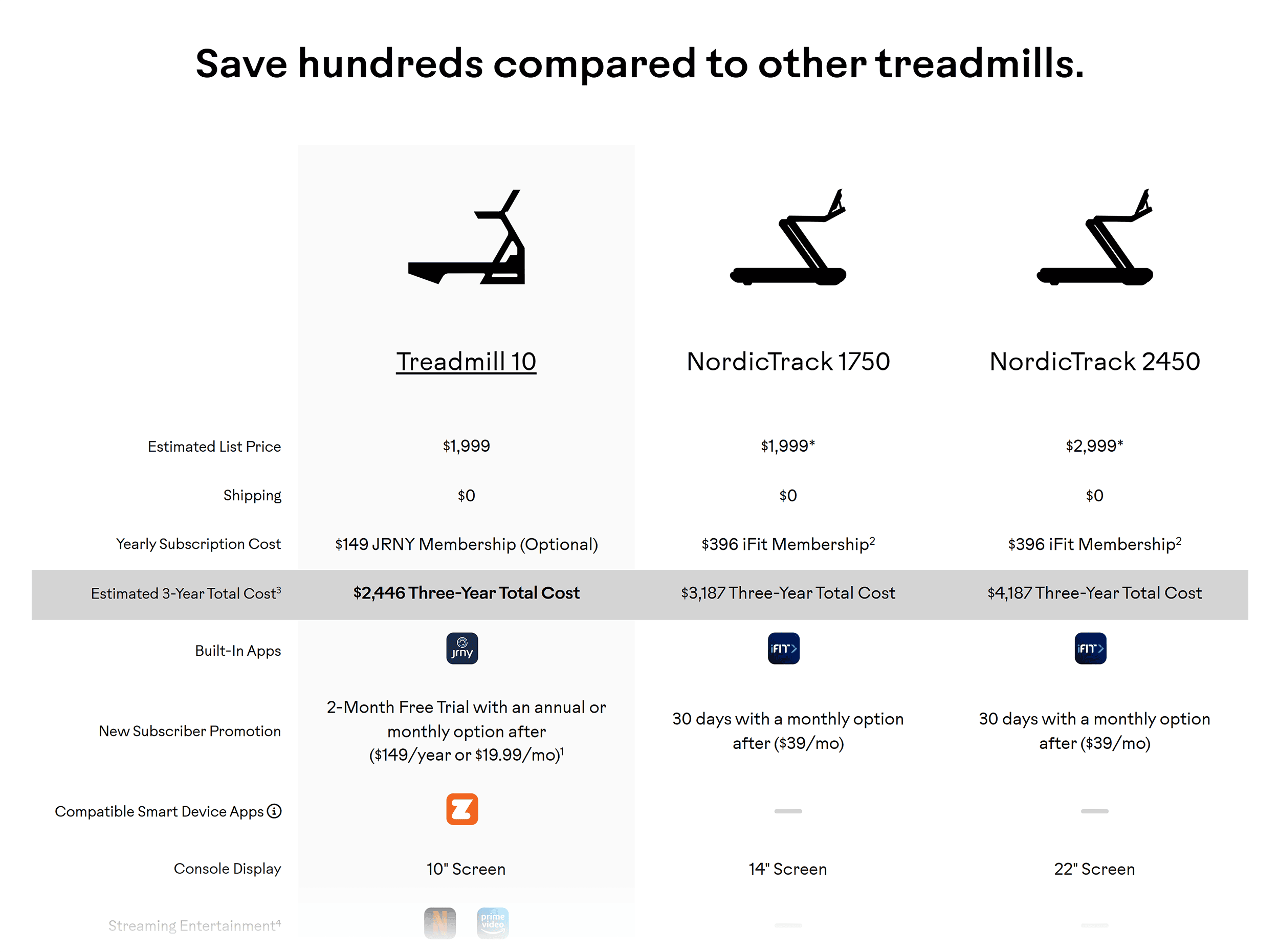 BowFlex – Treadmill 10 vs competition