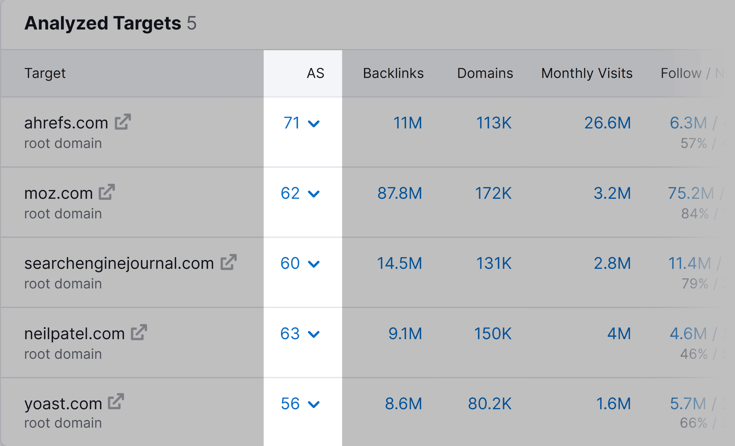 Bulk Backlink Analysis – Authority Score