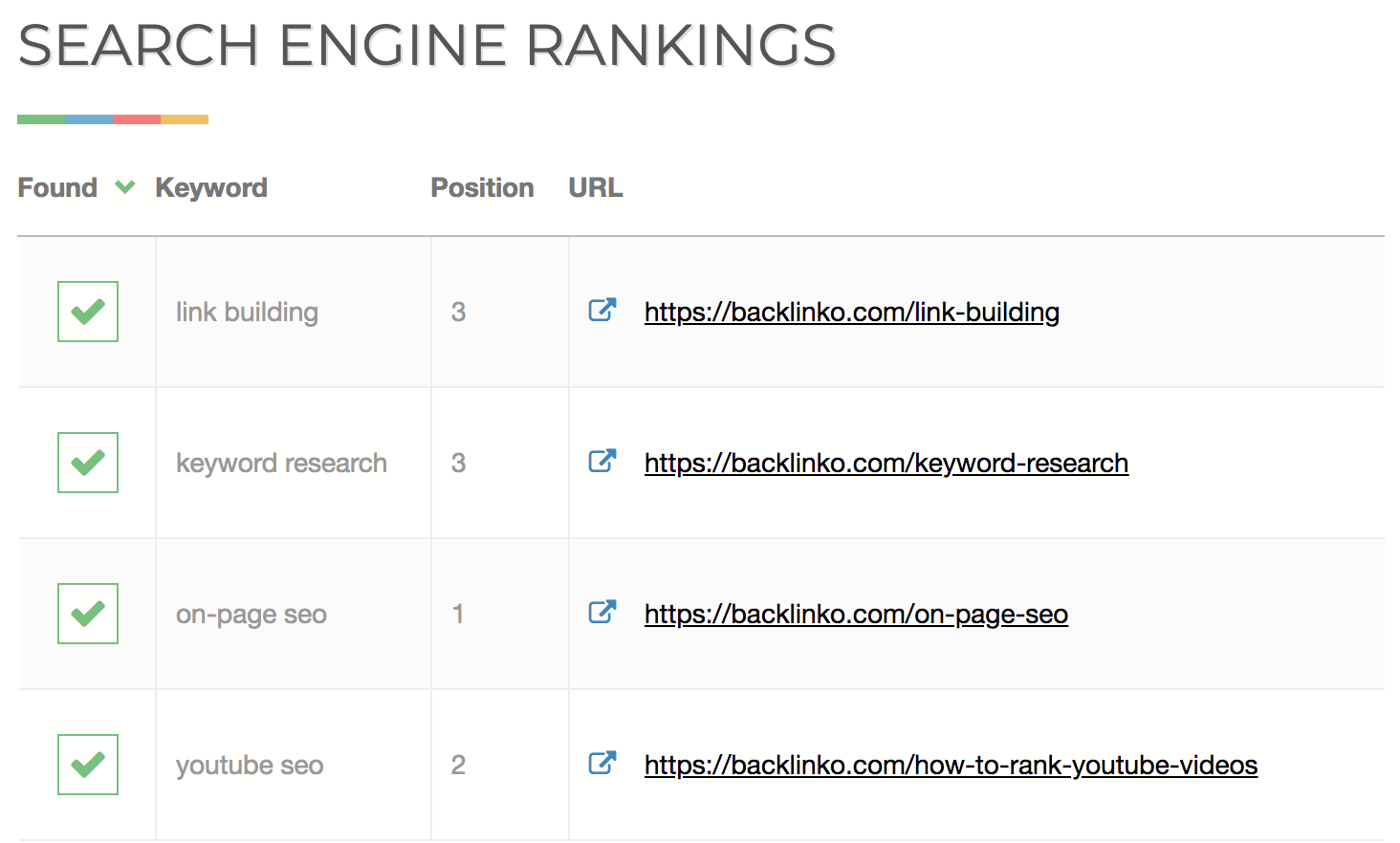 Bulk Google Rank Checker – SERPs