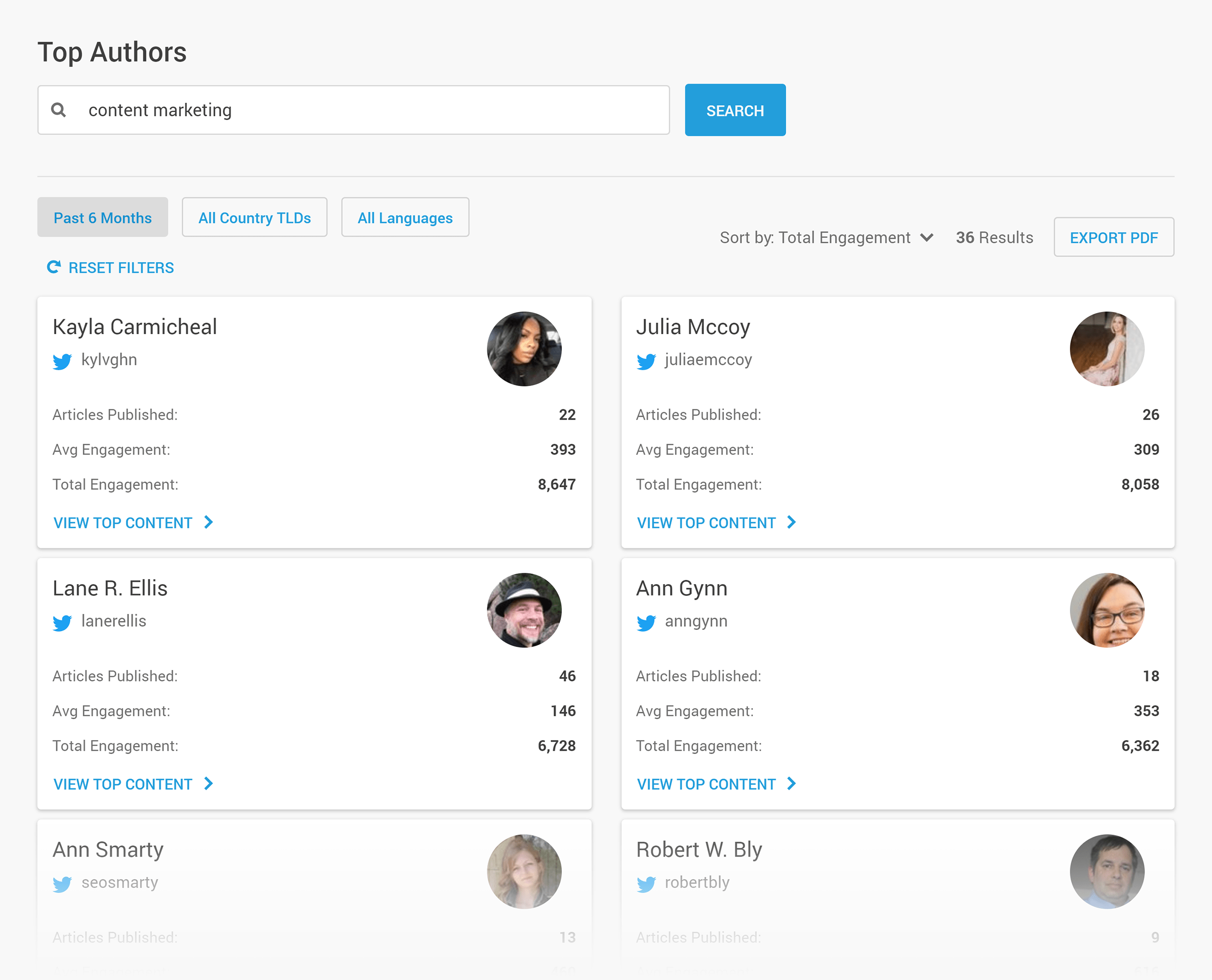 Buzzsumo – Authors results