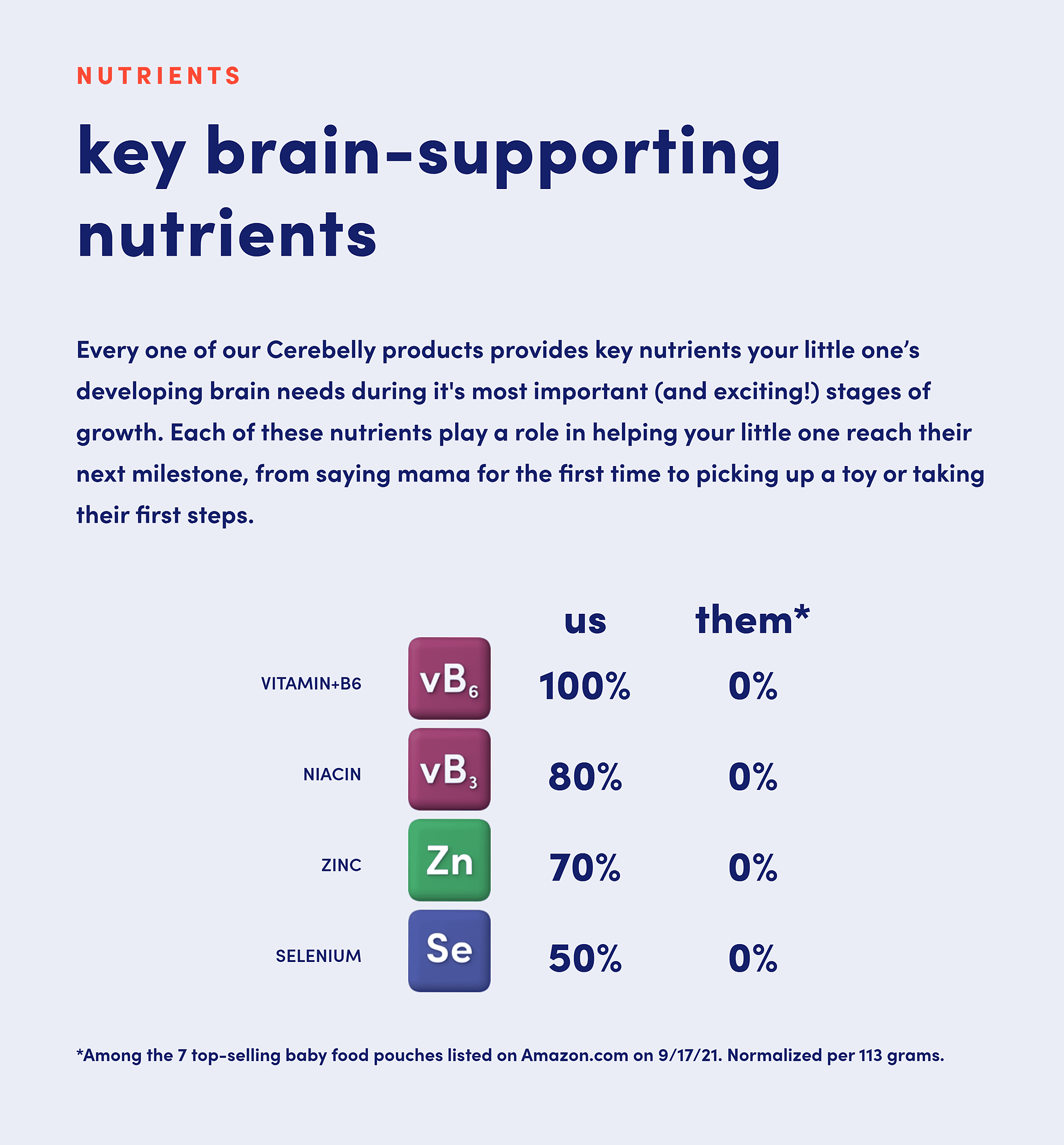 Cerebelly – Nutrients