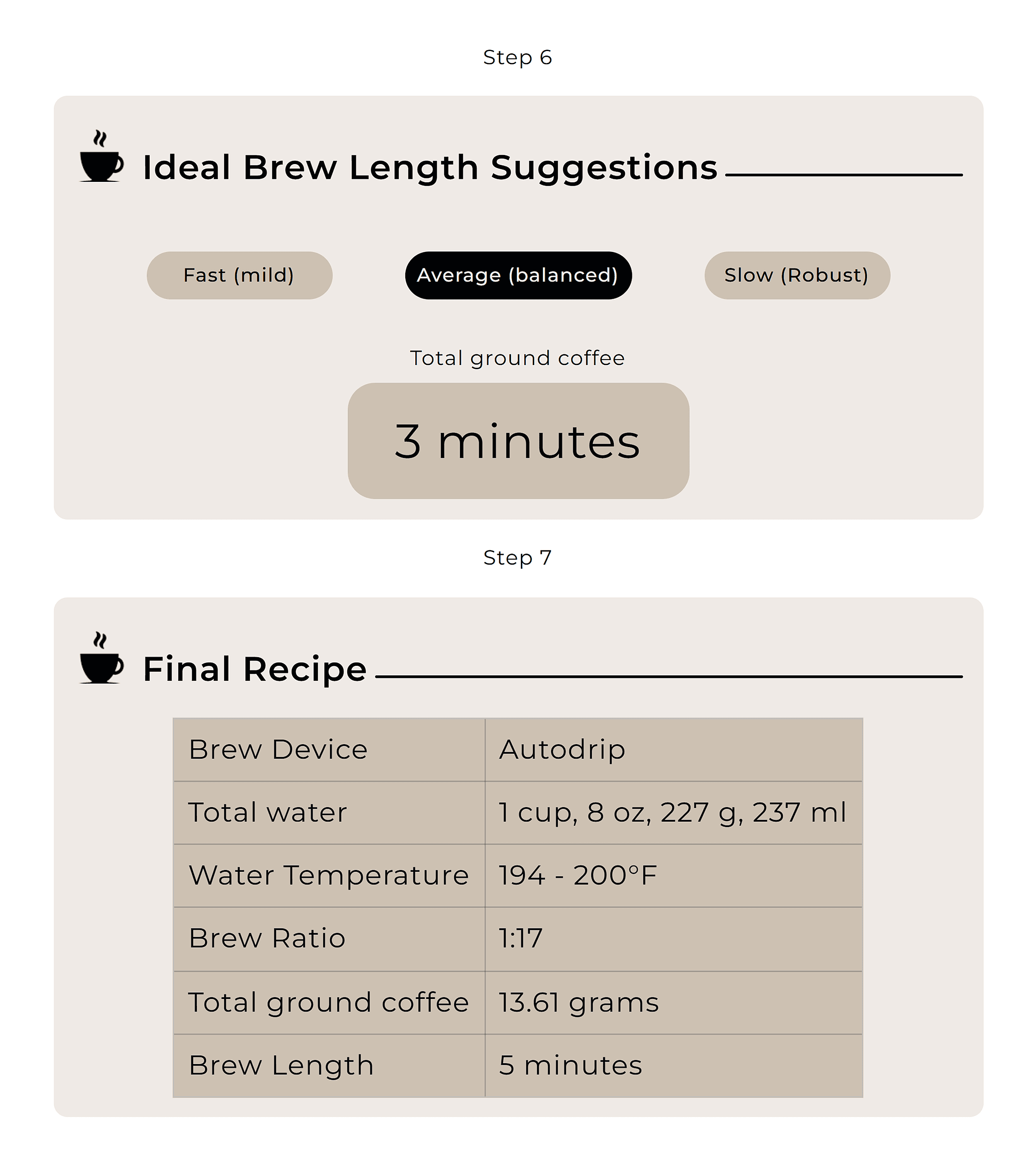 Coffee to Water Ratio Calculator – Steps