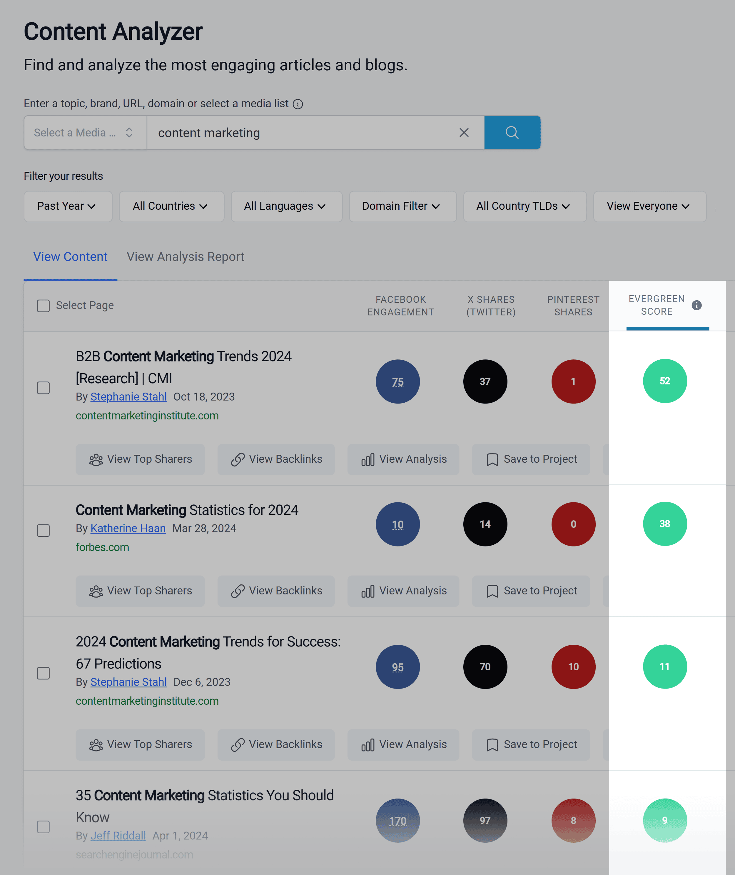 Content Analyzer – Results – Evergreen score