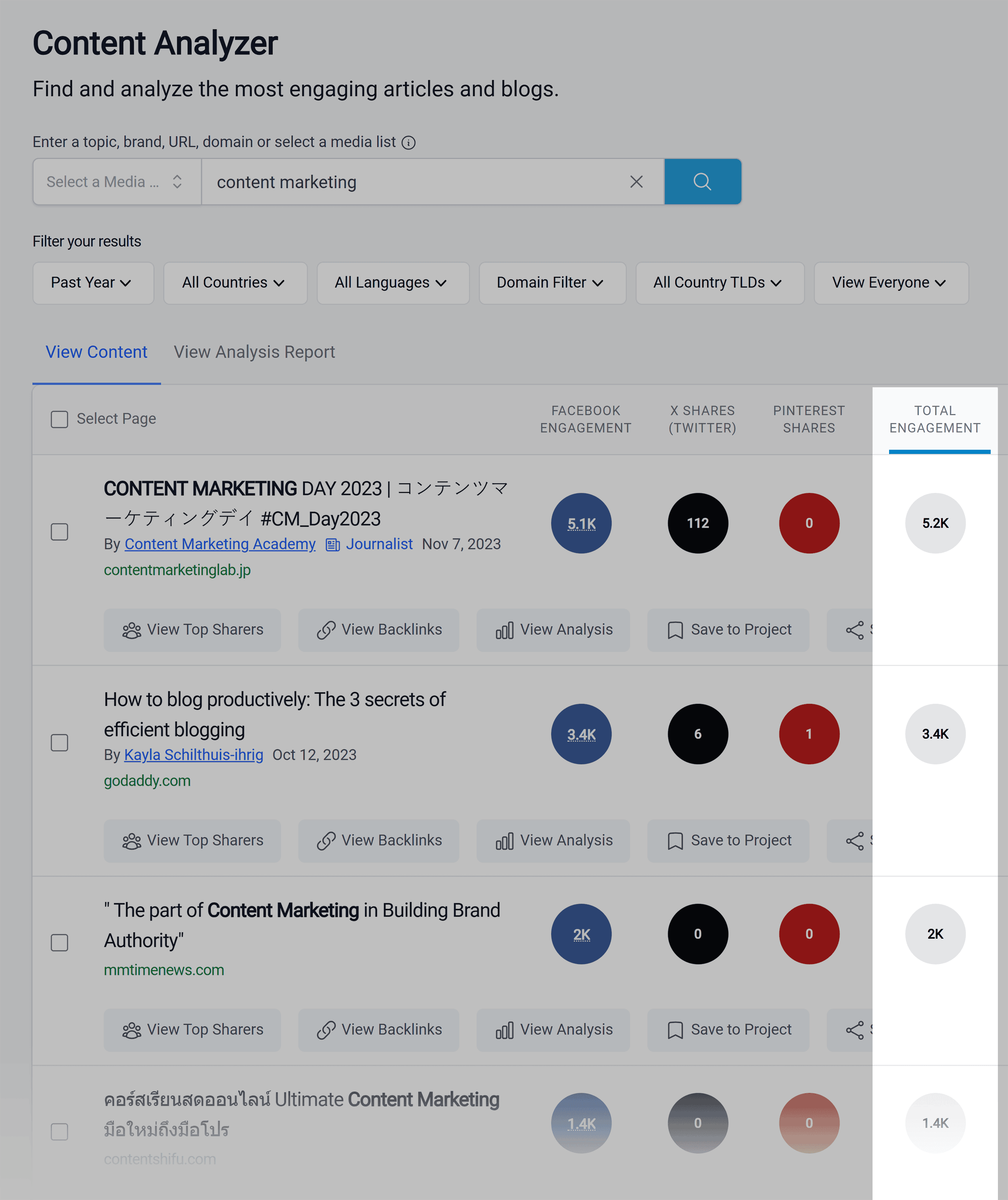 Content Analyzer – Results – Total Engagement