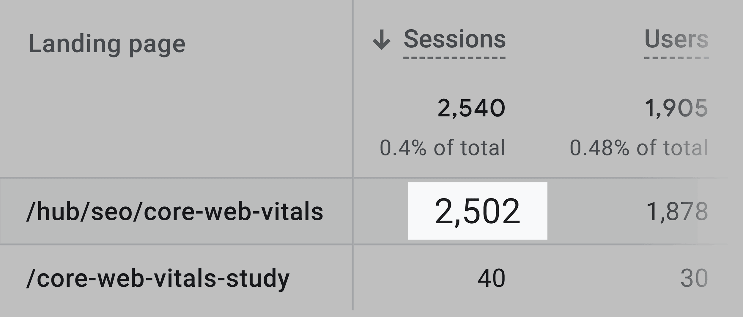 Core web vitals – Monthly sessions