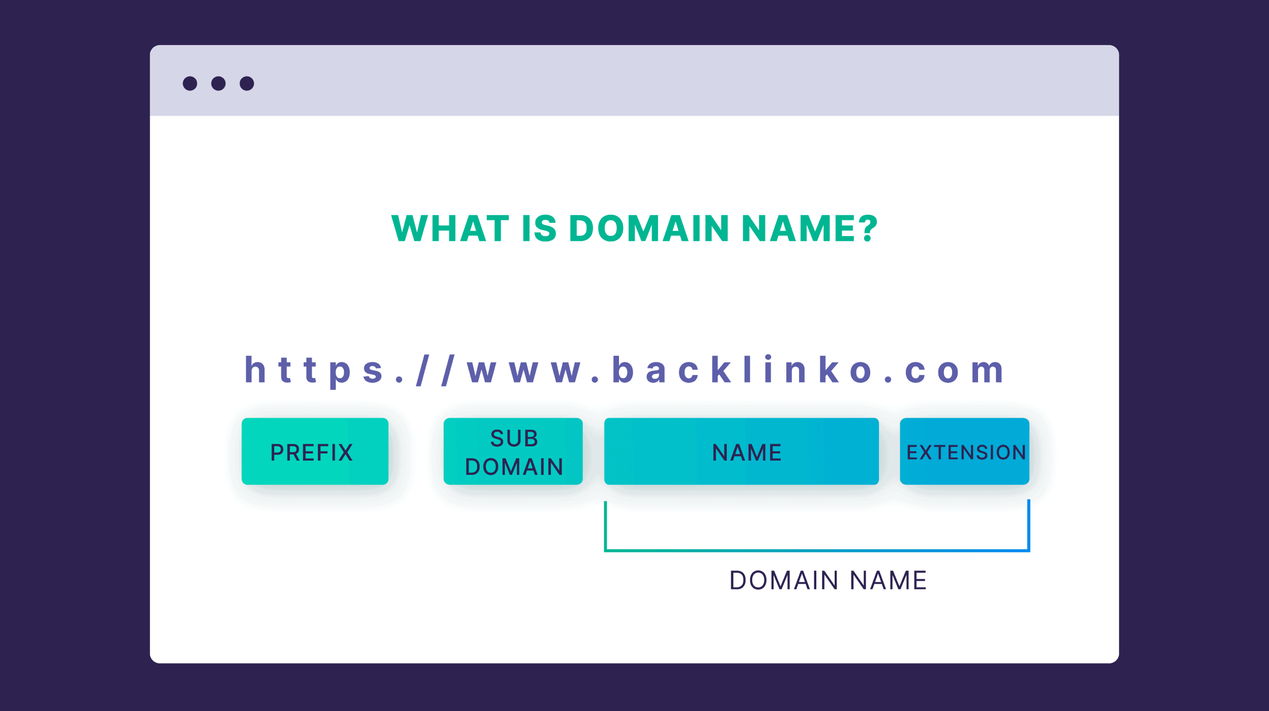 Domain – Name