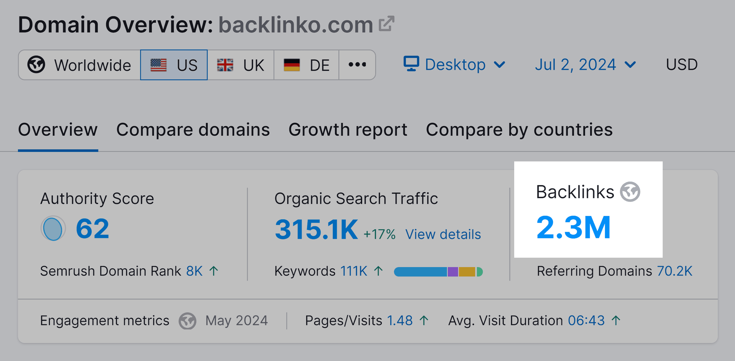 Domain Overview – Backlinko – Backlinks