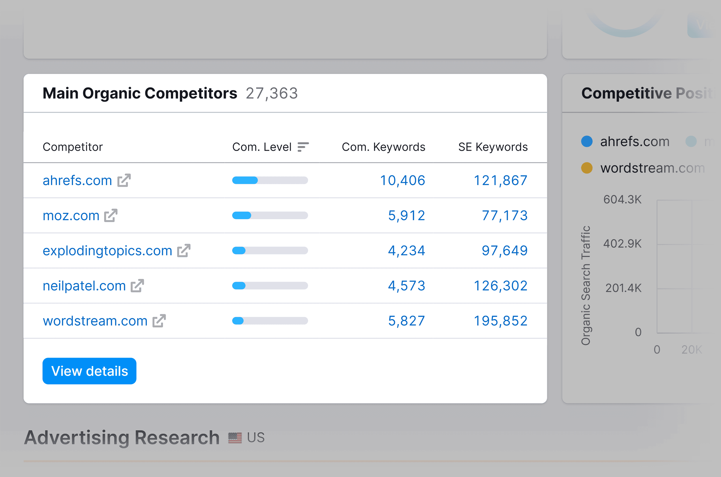 Domain Overview – Main Organic Competitors