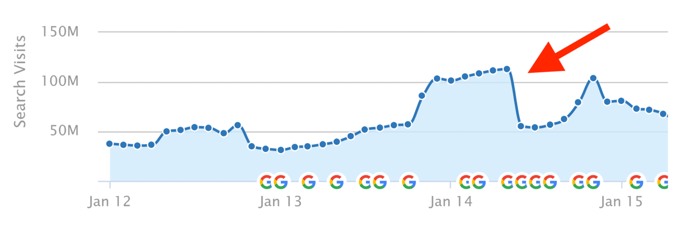 eBay – Traffic loss