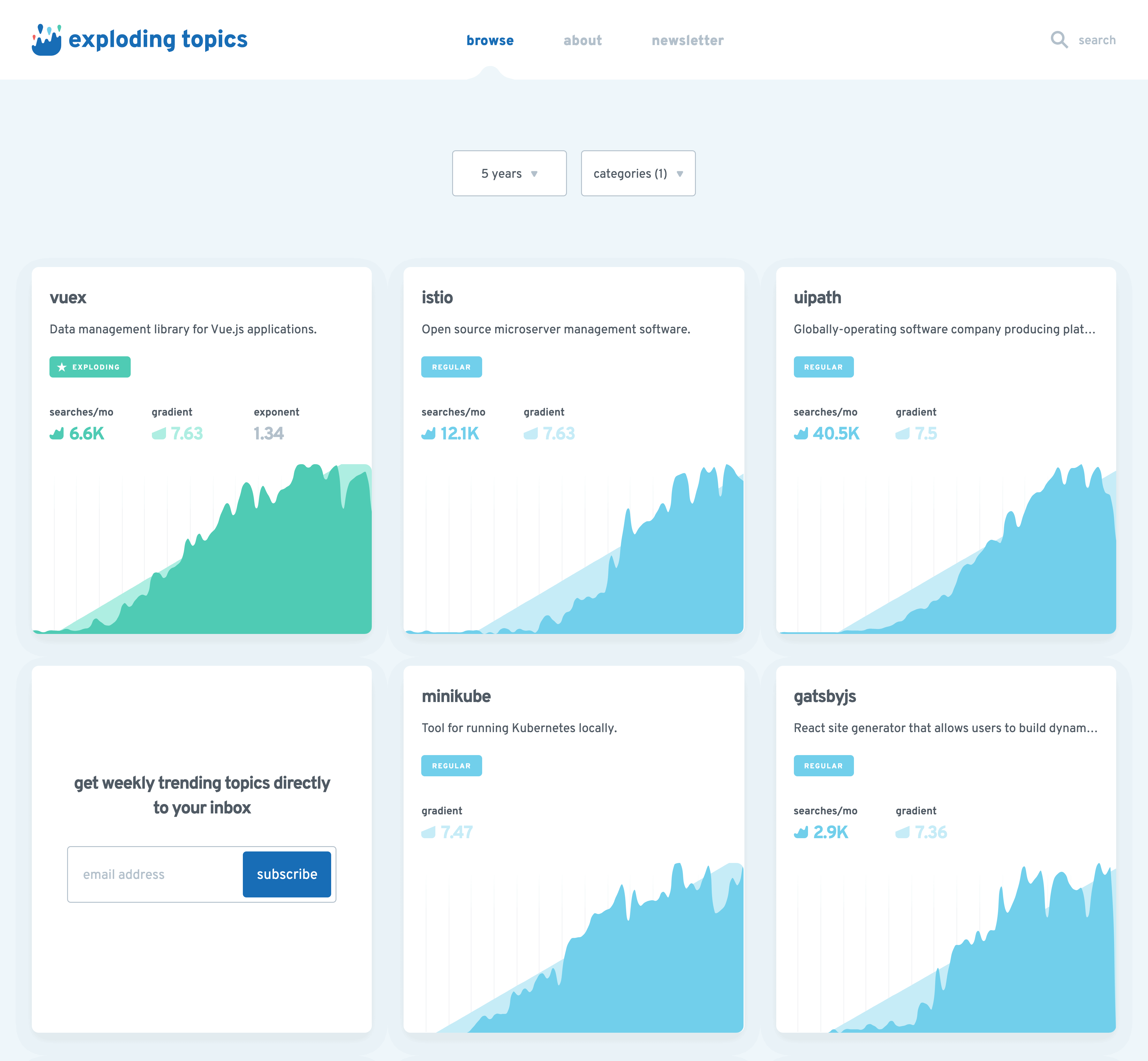 exploding topics Category Page