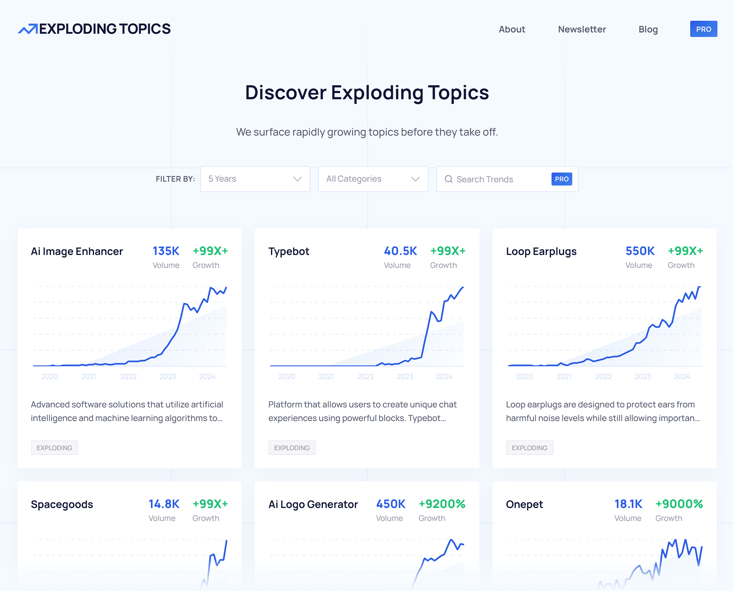 Exploding Topics – Homepage