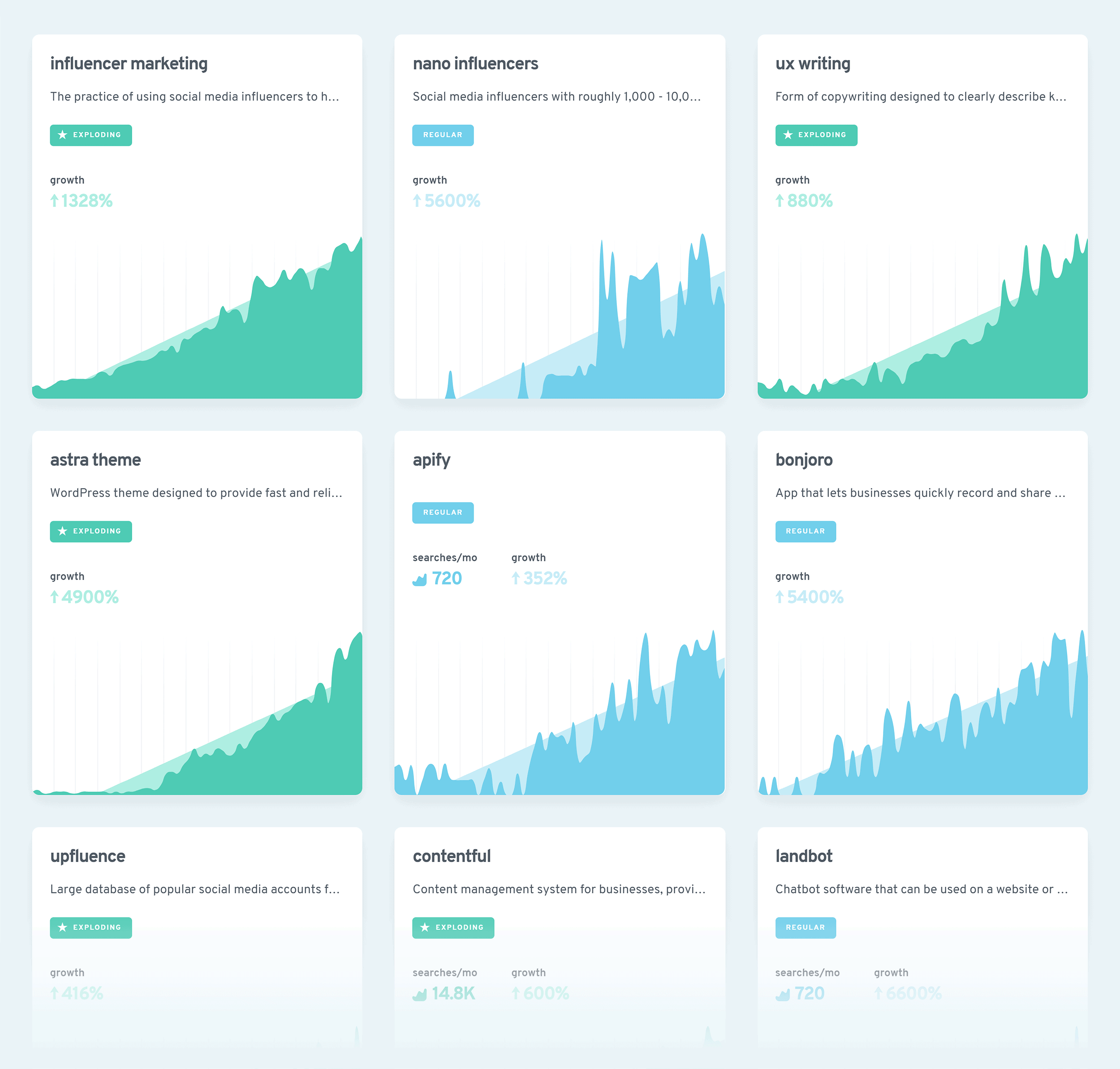 Exploding Topics – Category results