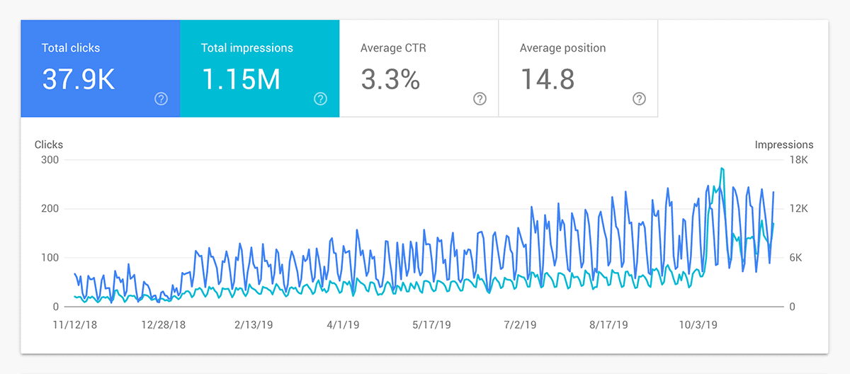 Felix – Traffic boost chart