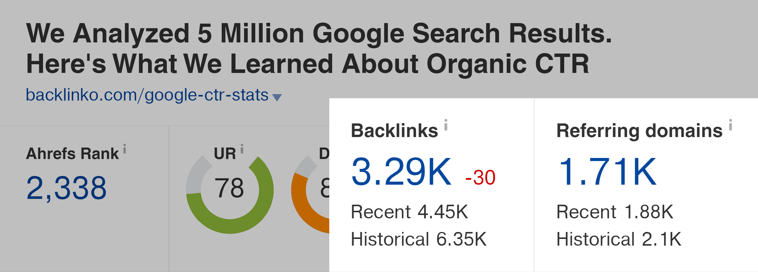 Google CTR stats – Backlinks and referring domains