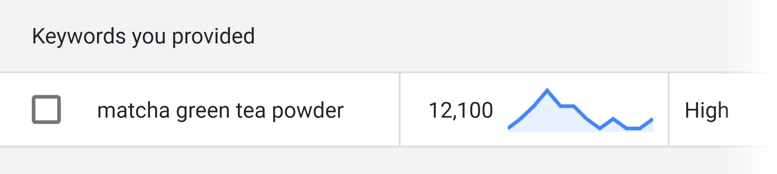 Google Keyword Planner – Matcha green tea powder