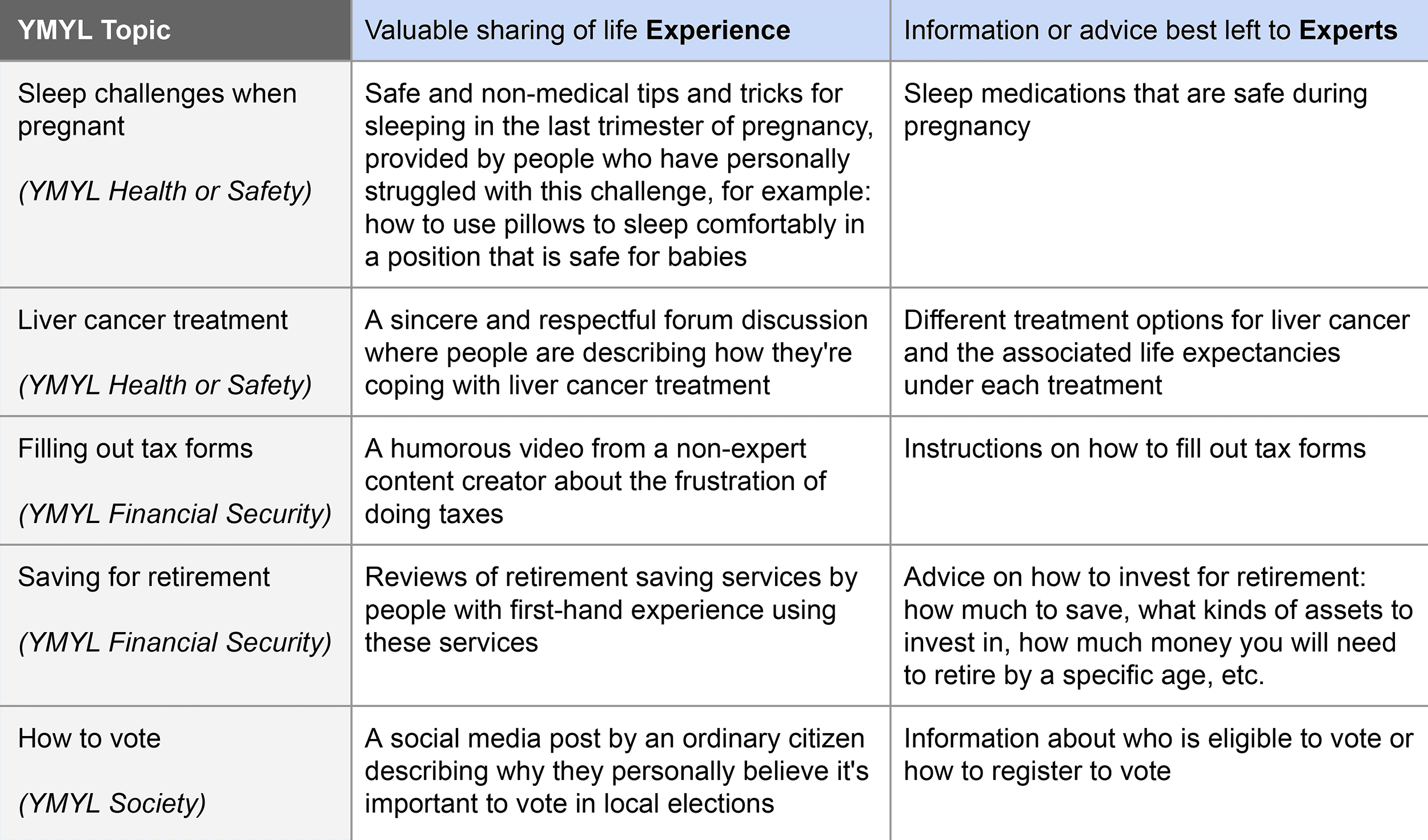 Google – Quality Rather Guidelines