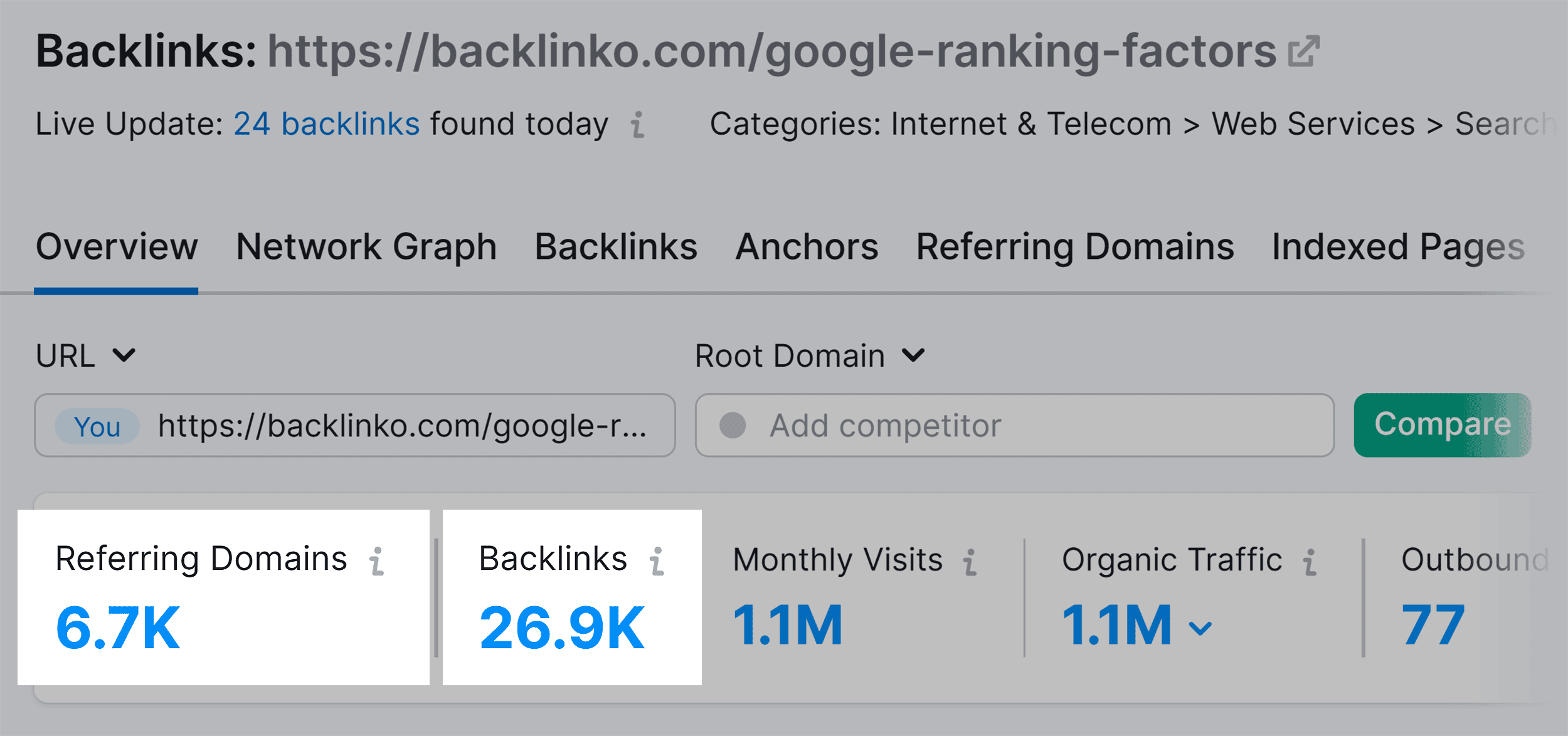 Google Ranking Factors – Backlinks & referring domains