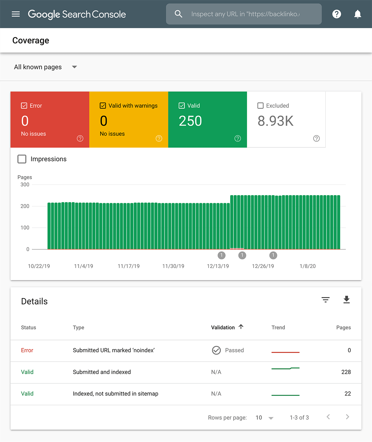 Google Search Console – Coverage report