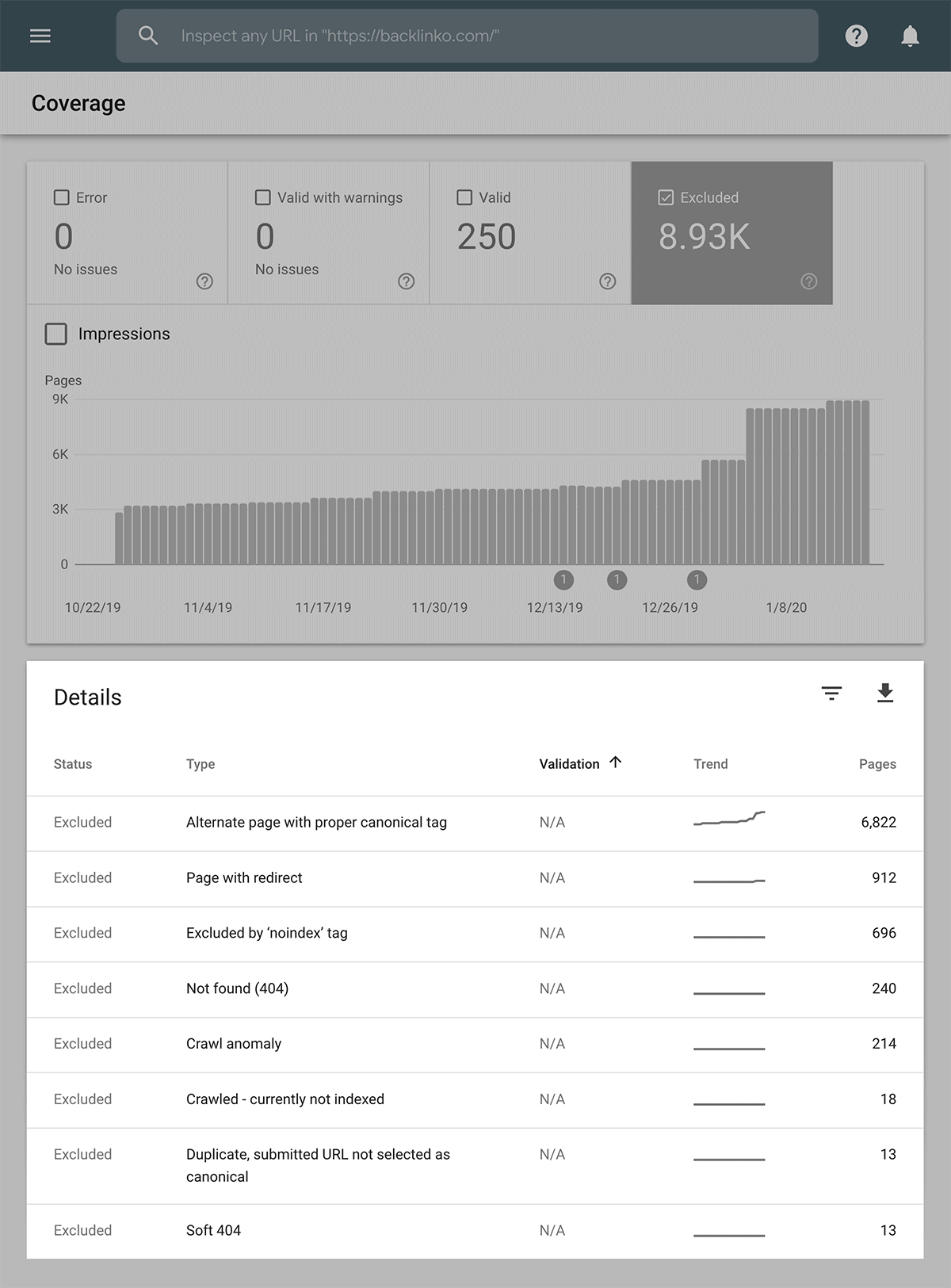 Google Search Console – Excluded pages